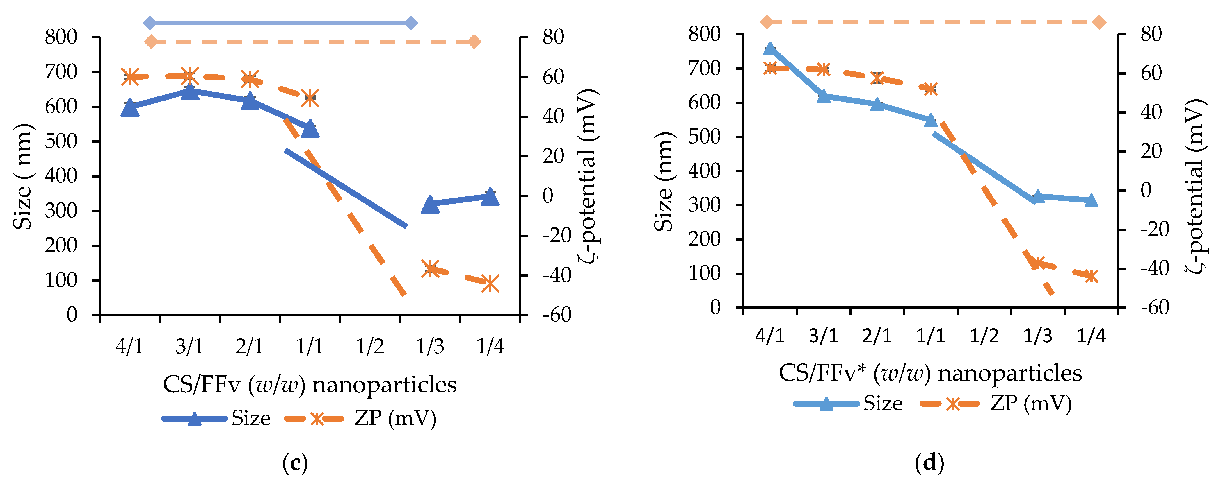 Marinedrugs 21 00115 g008b 550