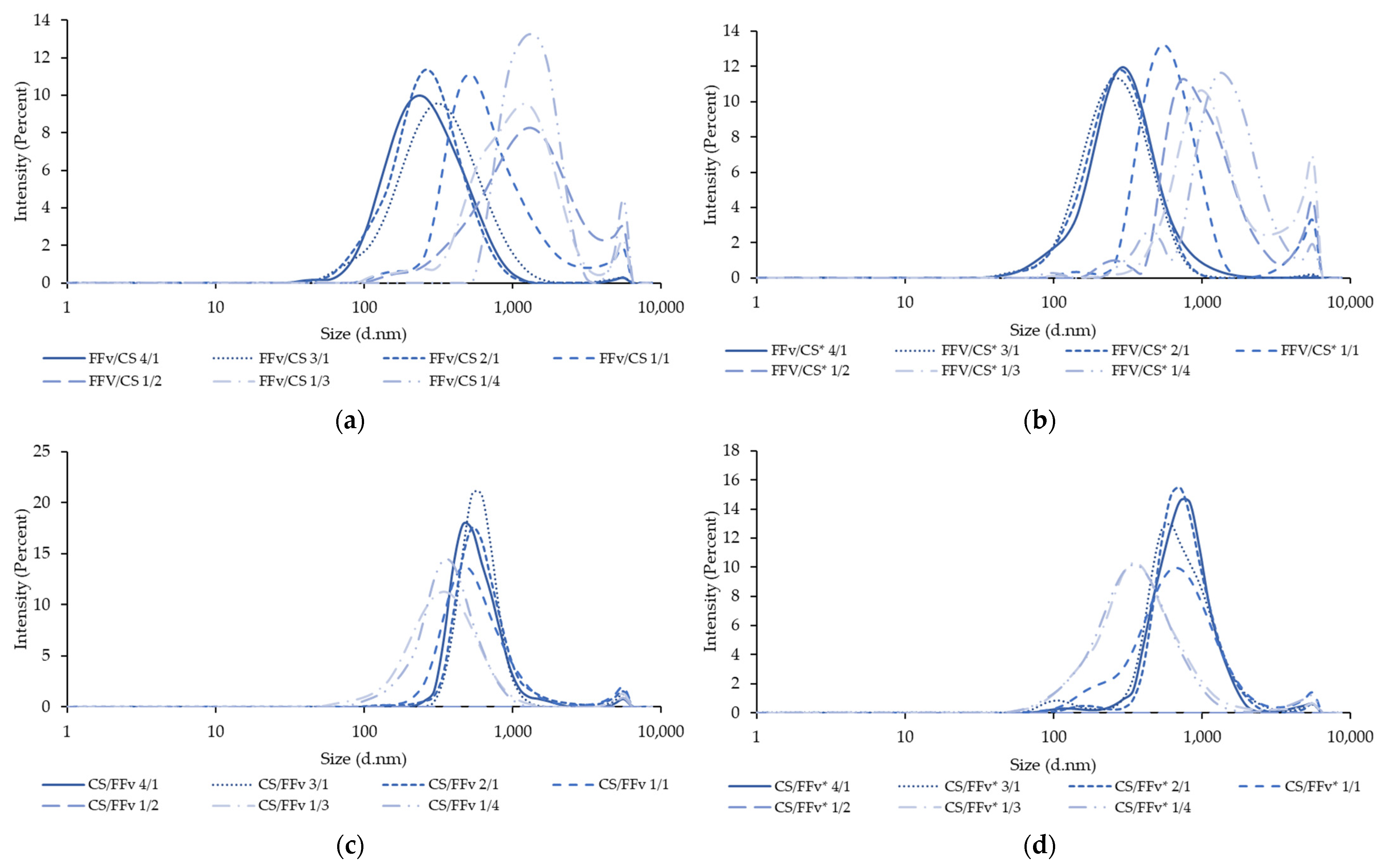 Marinedrugs 21 00115 g009 550