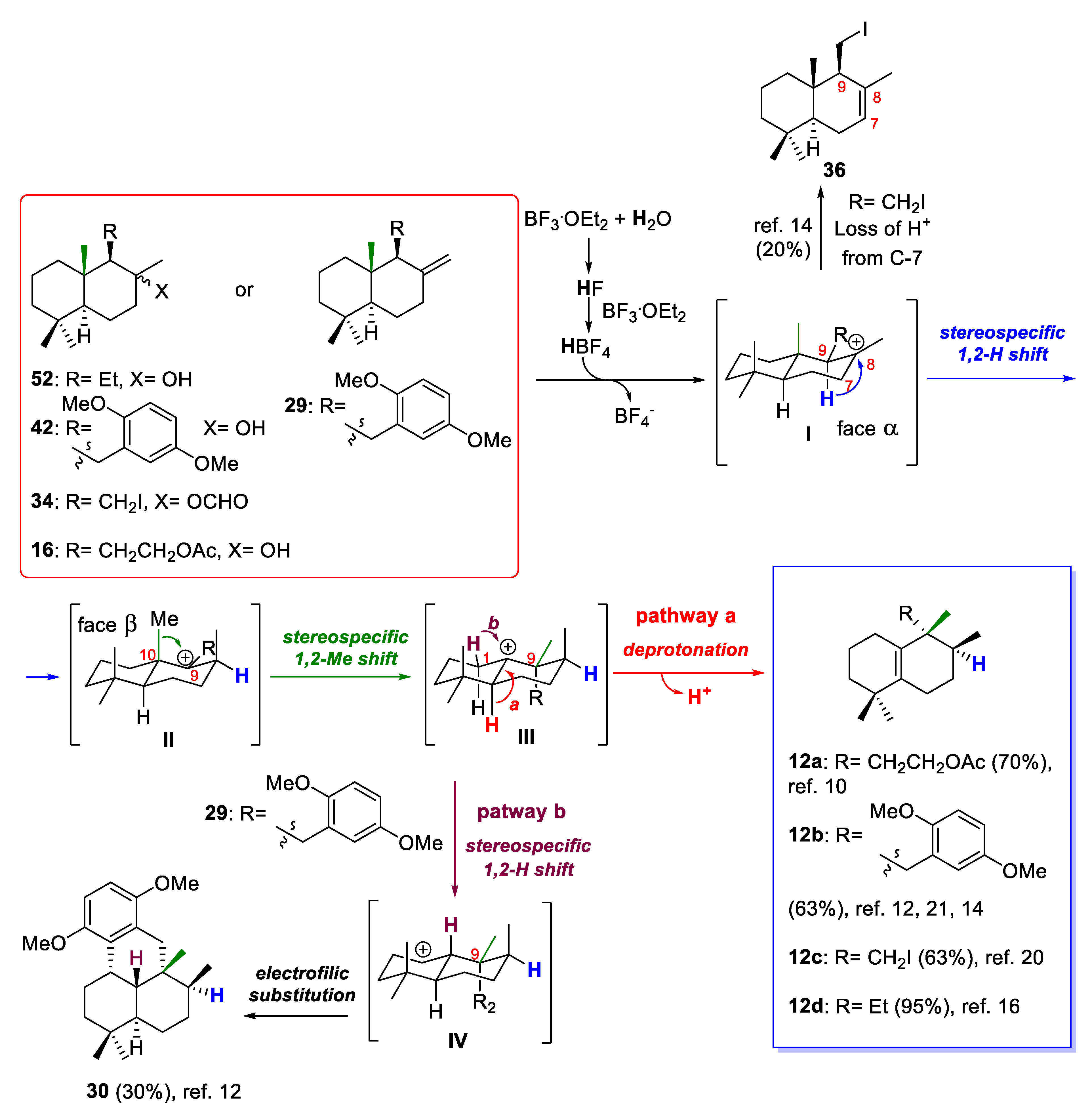 Marinedrugs 21 00118 sch009