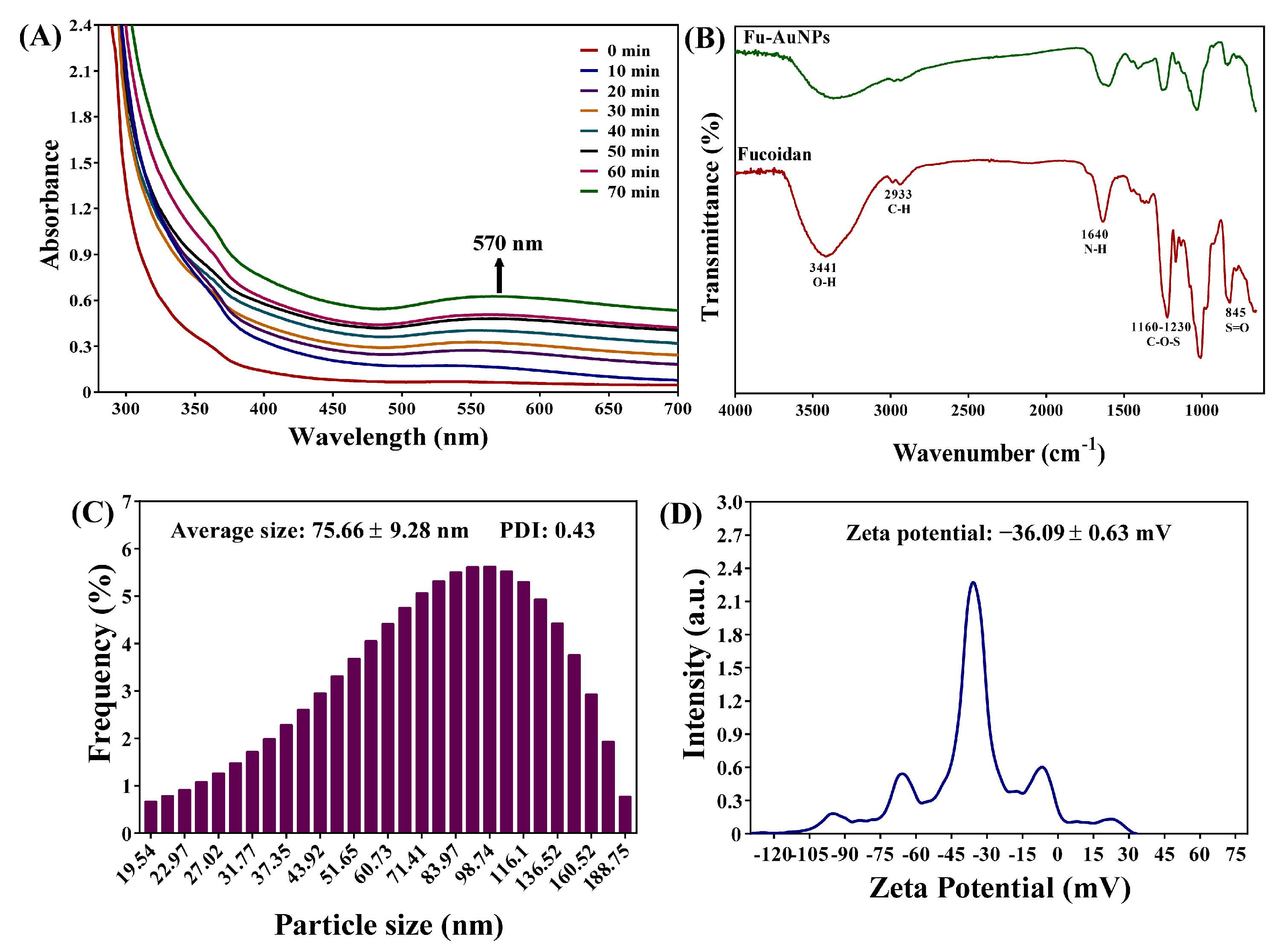 Marinedrugs 21 00123 g002 Marinedrugs 21 00123 g002