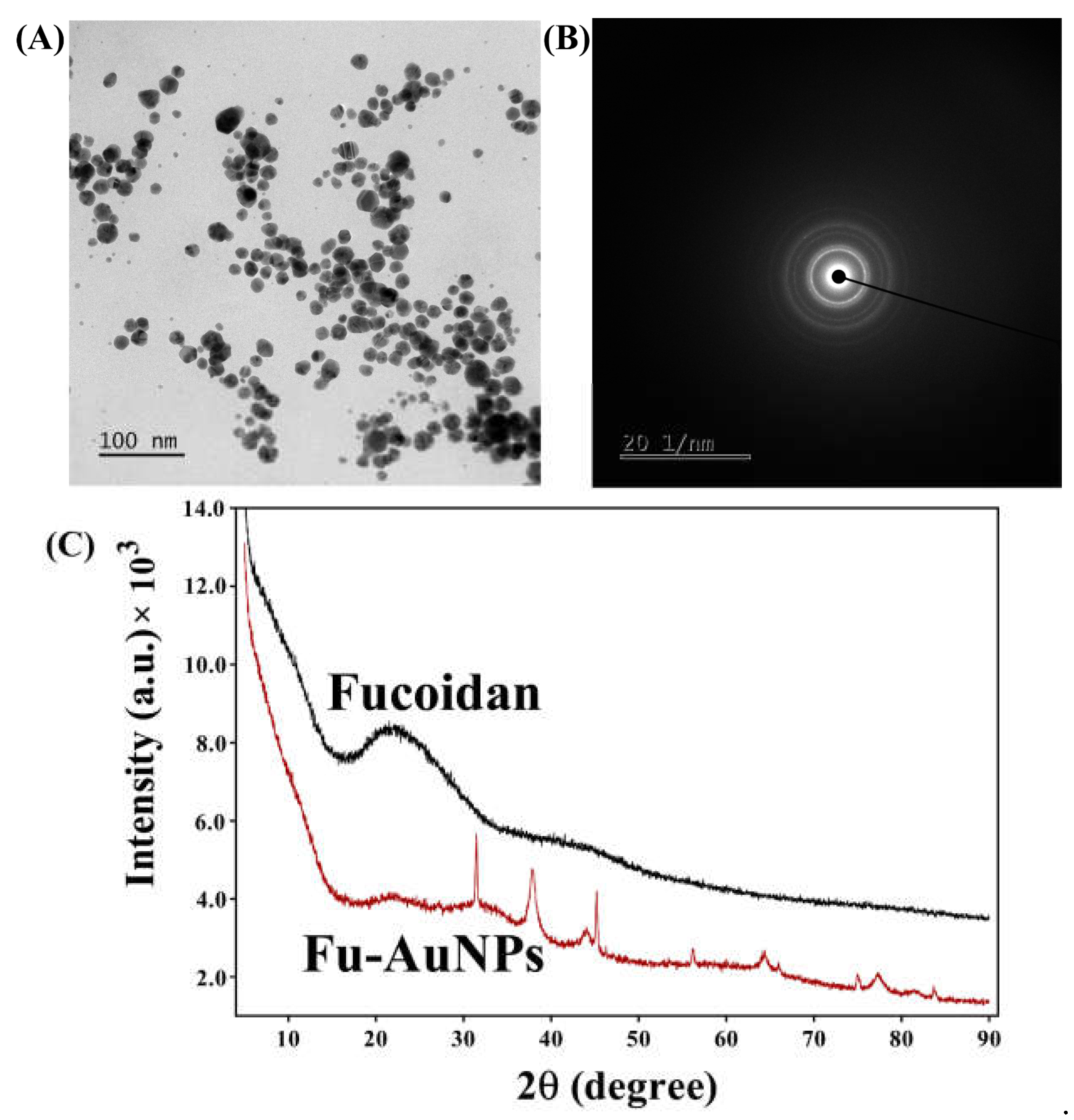 Marinedrugs 21 00123 g003 Marinedrugs 21 00123 g003