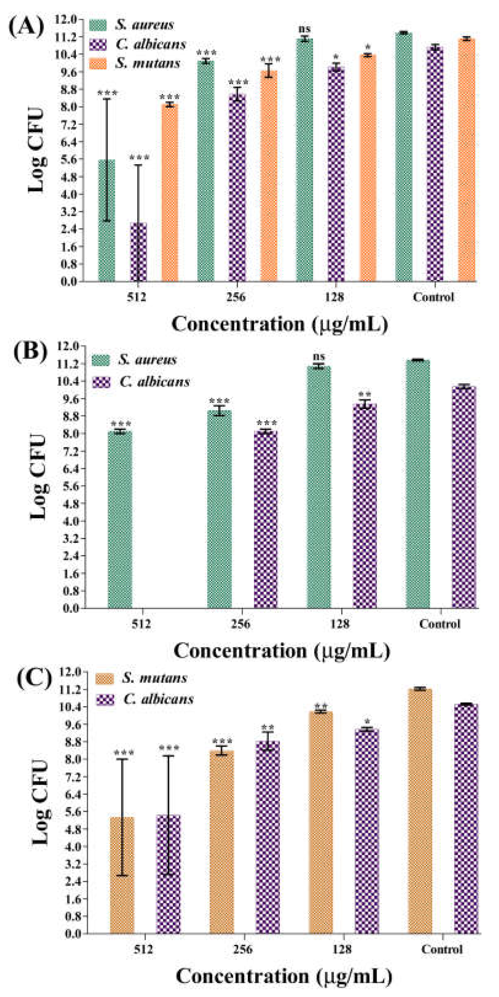 Marinedrugs 21 00123 g005 Marinedrugs 21 00123 g005
