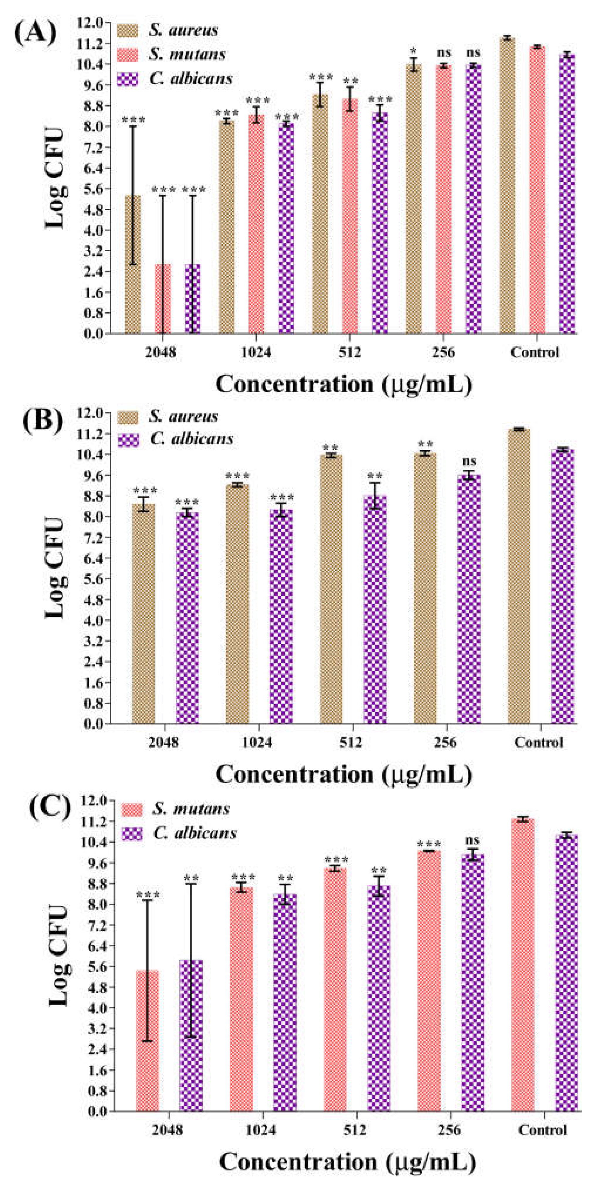 Marinedrugs 21 00123 g008 Marinedrugs 21 00123 g008