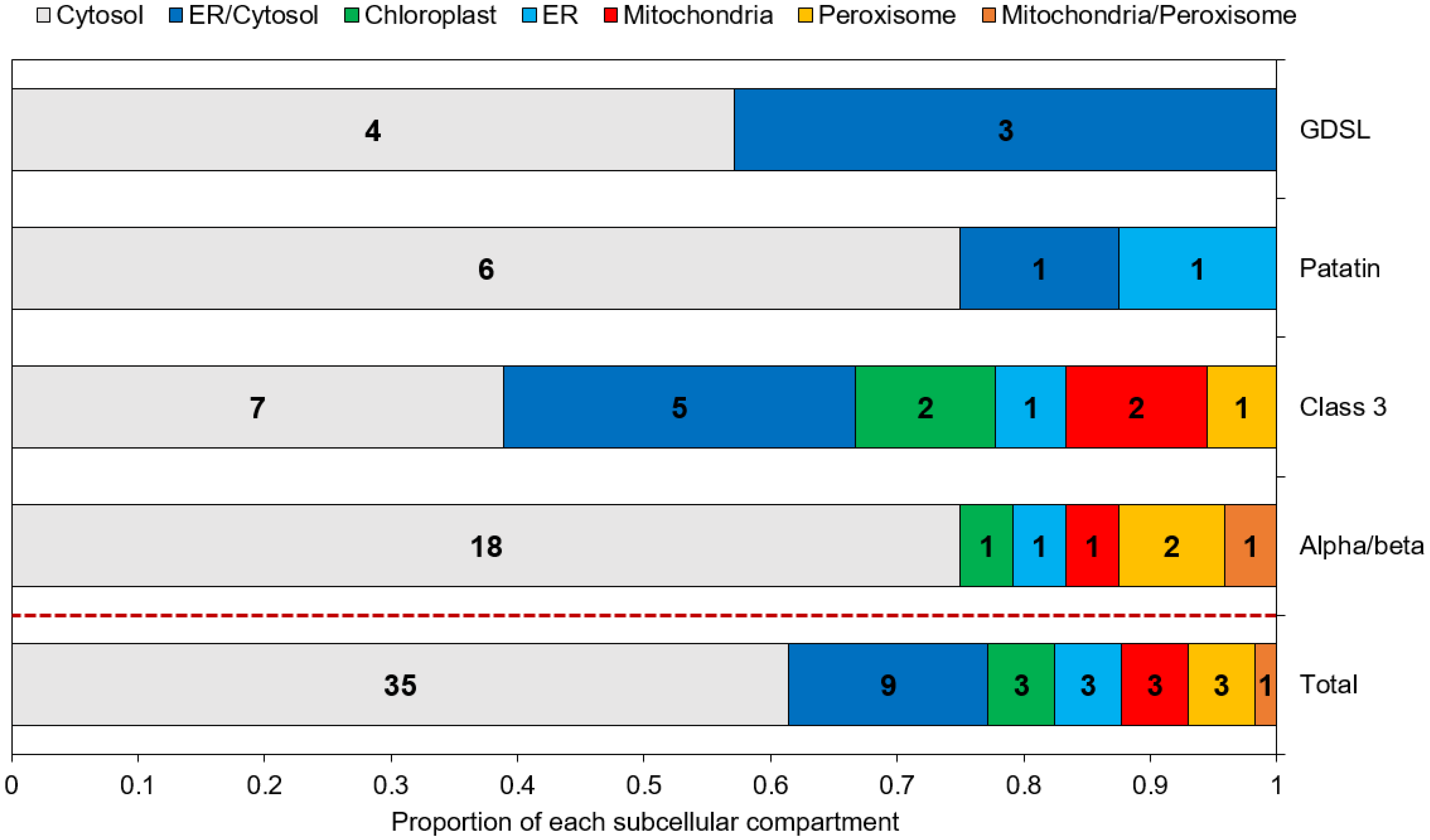 Marinedrugs 21 00125 g003 Marinedrugs 21 00125 g003