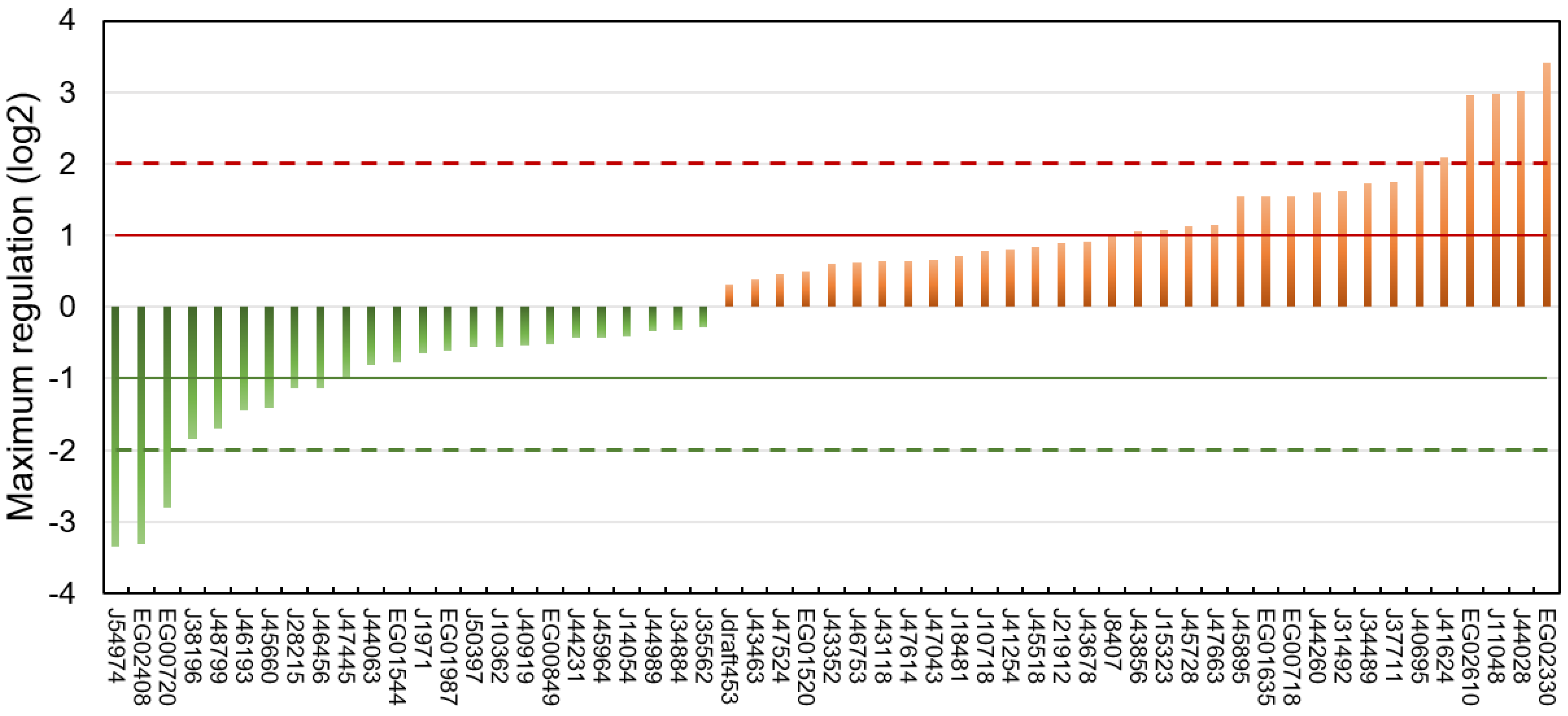 Marinedrugs 21 00125 g005 Marinedrugs 21 00125 g005