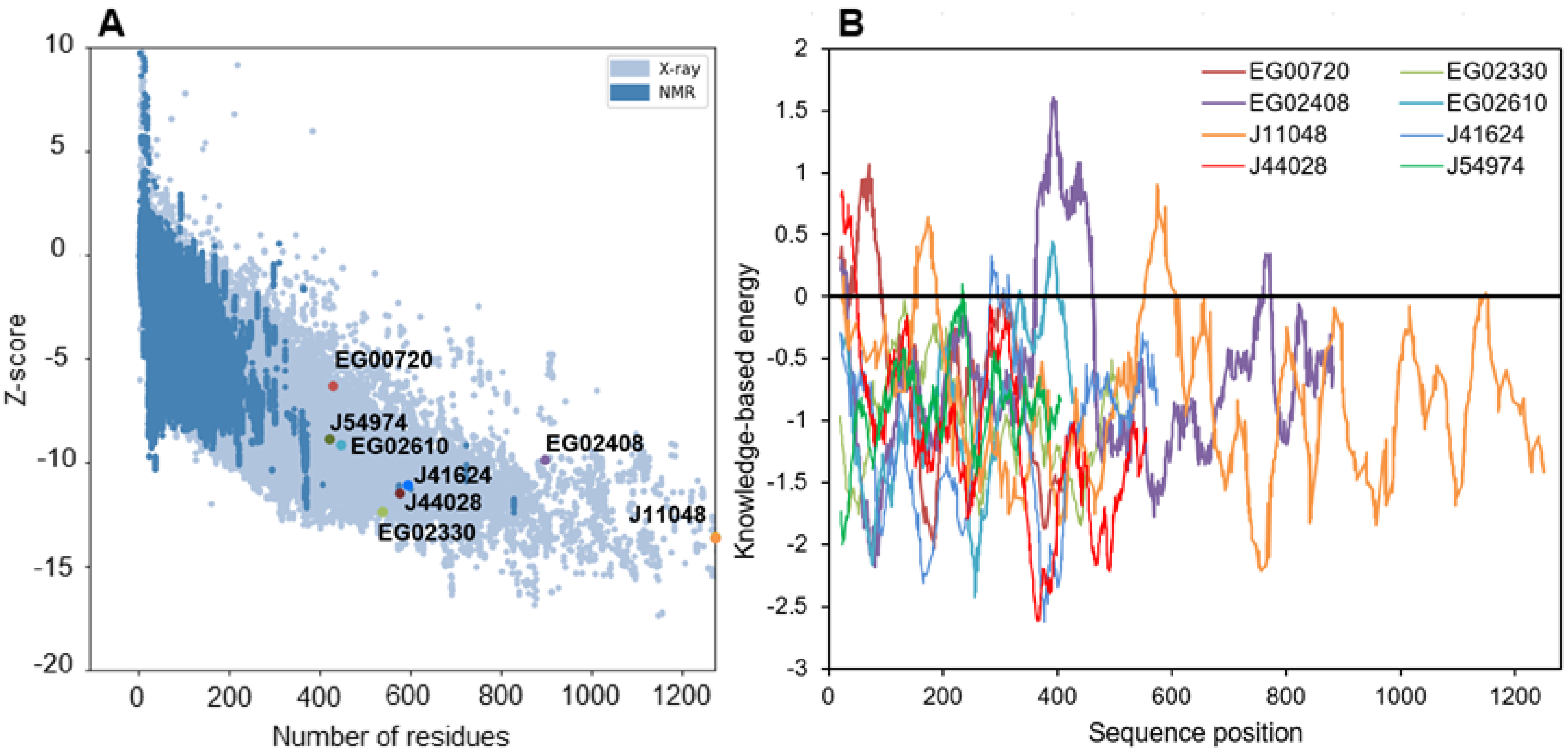 Marinedrugs 21 00125 g007 Marinedrugs 21 00125 g007