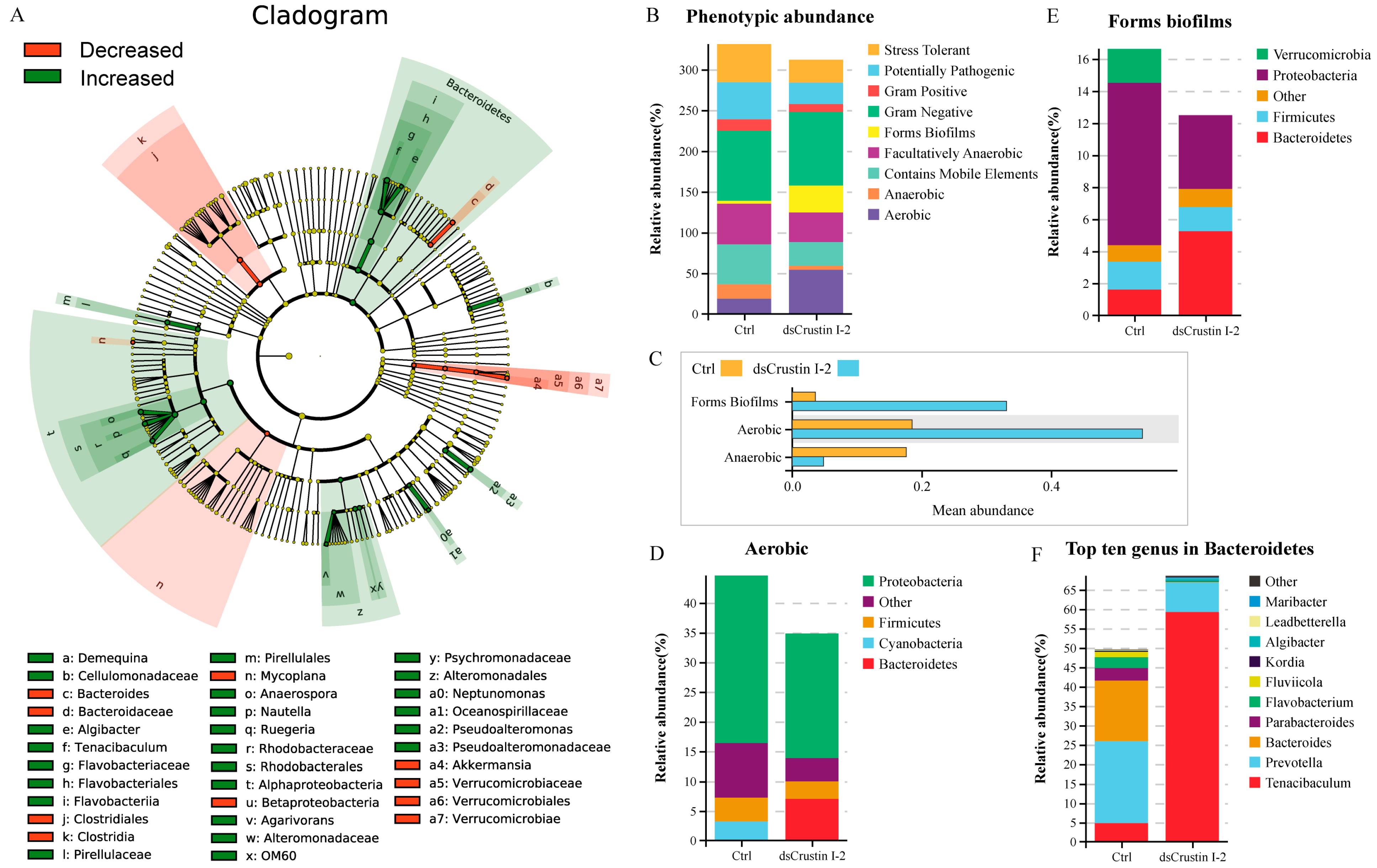 Marinedrugs 21 00130 g002 Marinedrugs 21 00130 g002