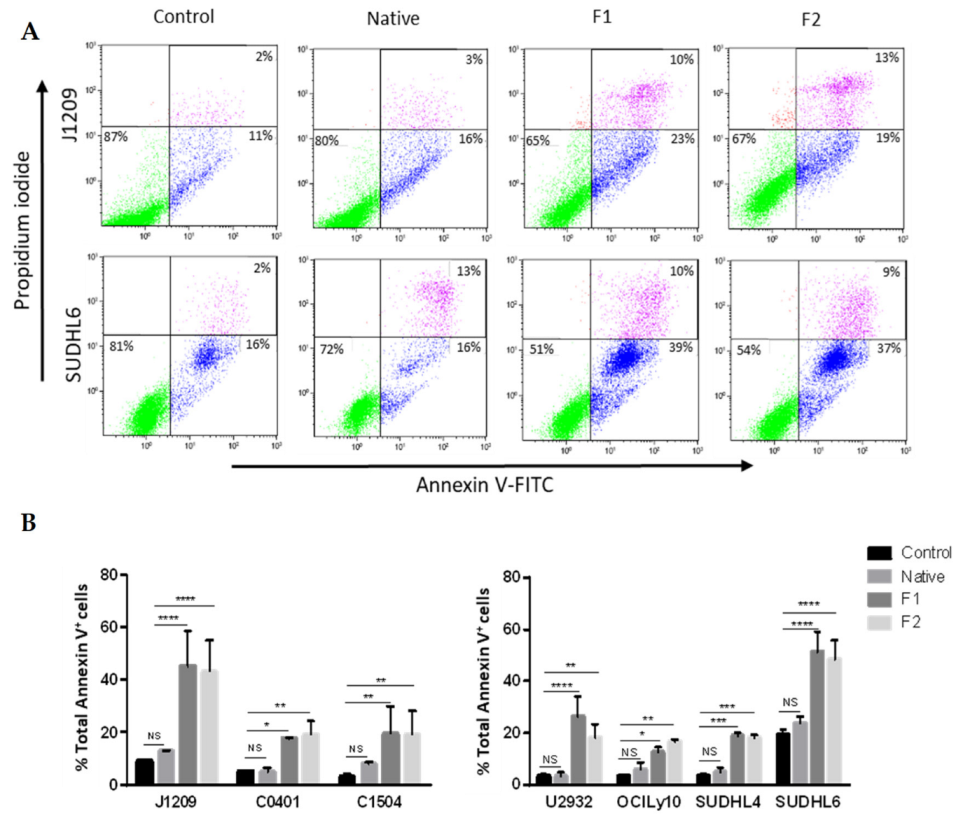 Marinedrugs 21 00132 g002 Marinedrugs 21 00132 g002