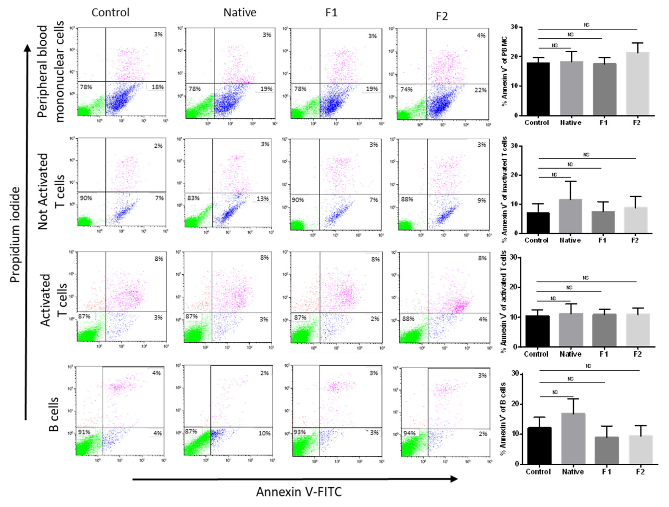 Marinedrugs 21 00132 g003 Marinedrugs 21 00132 g003