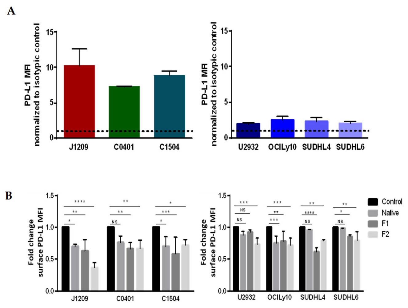 Marinedrugs 21 00132 g006 Marinedrugs 21 00132 g006