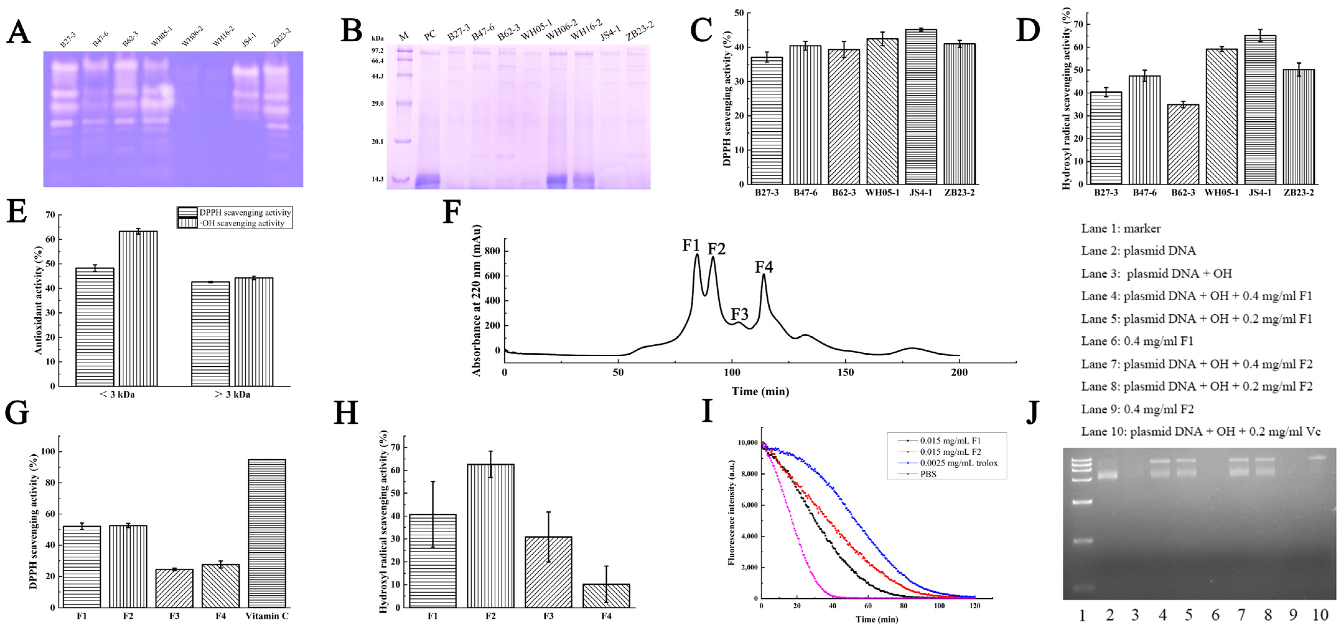 Marinedrugs 21 00133 g001 Marinedrugs 21 00133 g001