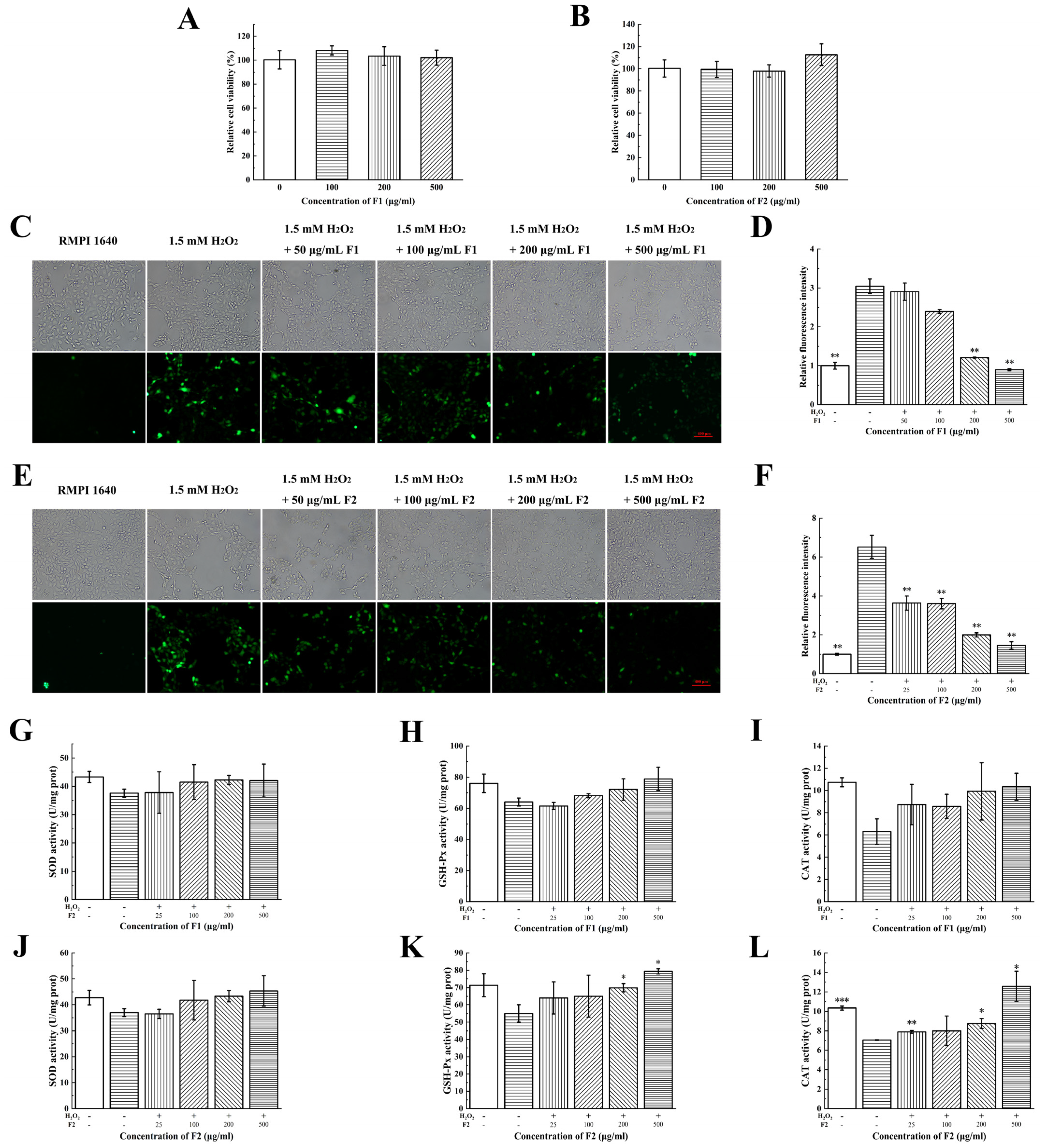 Marinedrugs 21 00133 g003 Marinedrugs 21 00133 g003