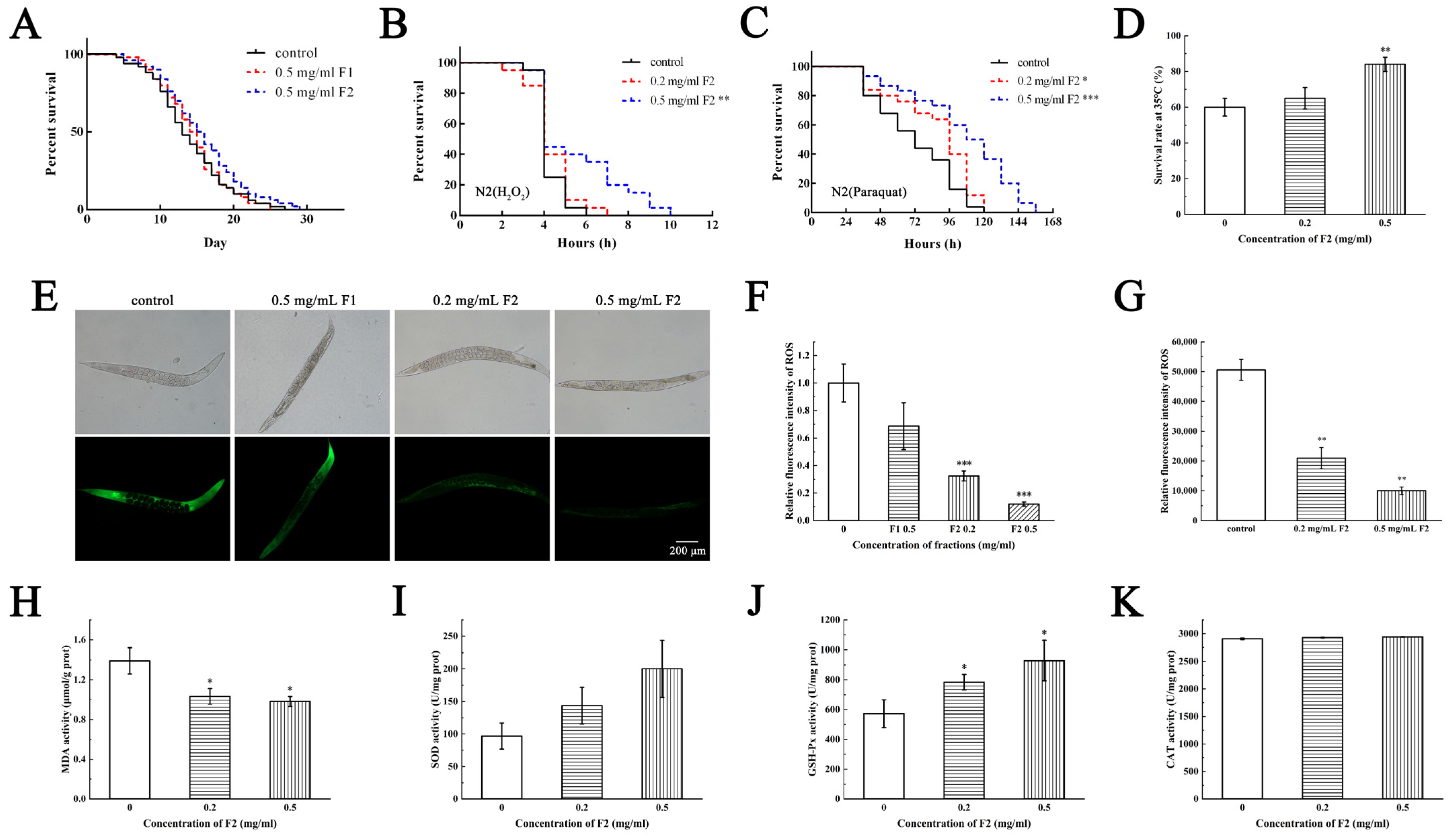 Marinedrugs 21 00133 g004 Marinedrugs 21 00133 g004