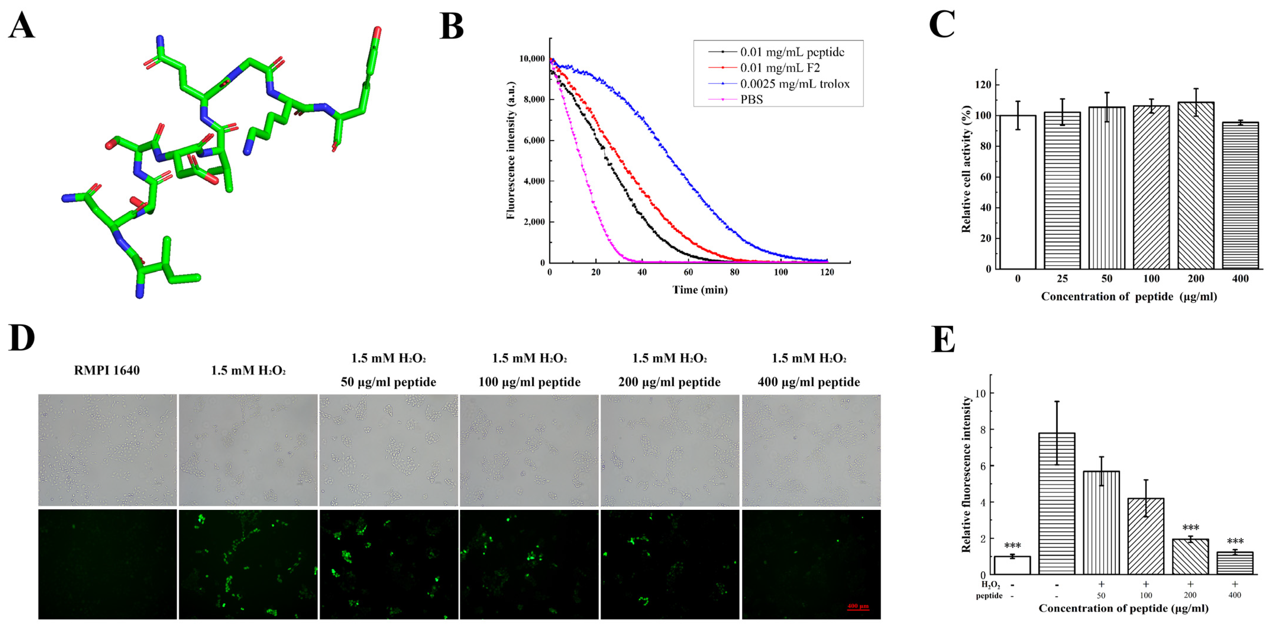 Marinedrugs 21 00133 g005 Marinedrugs 21 00133 g005