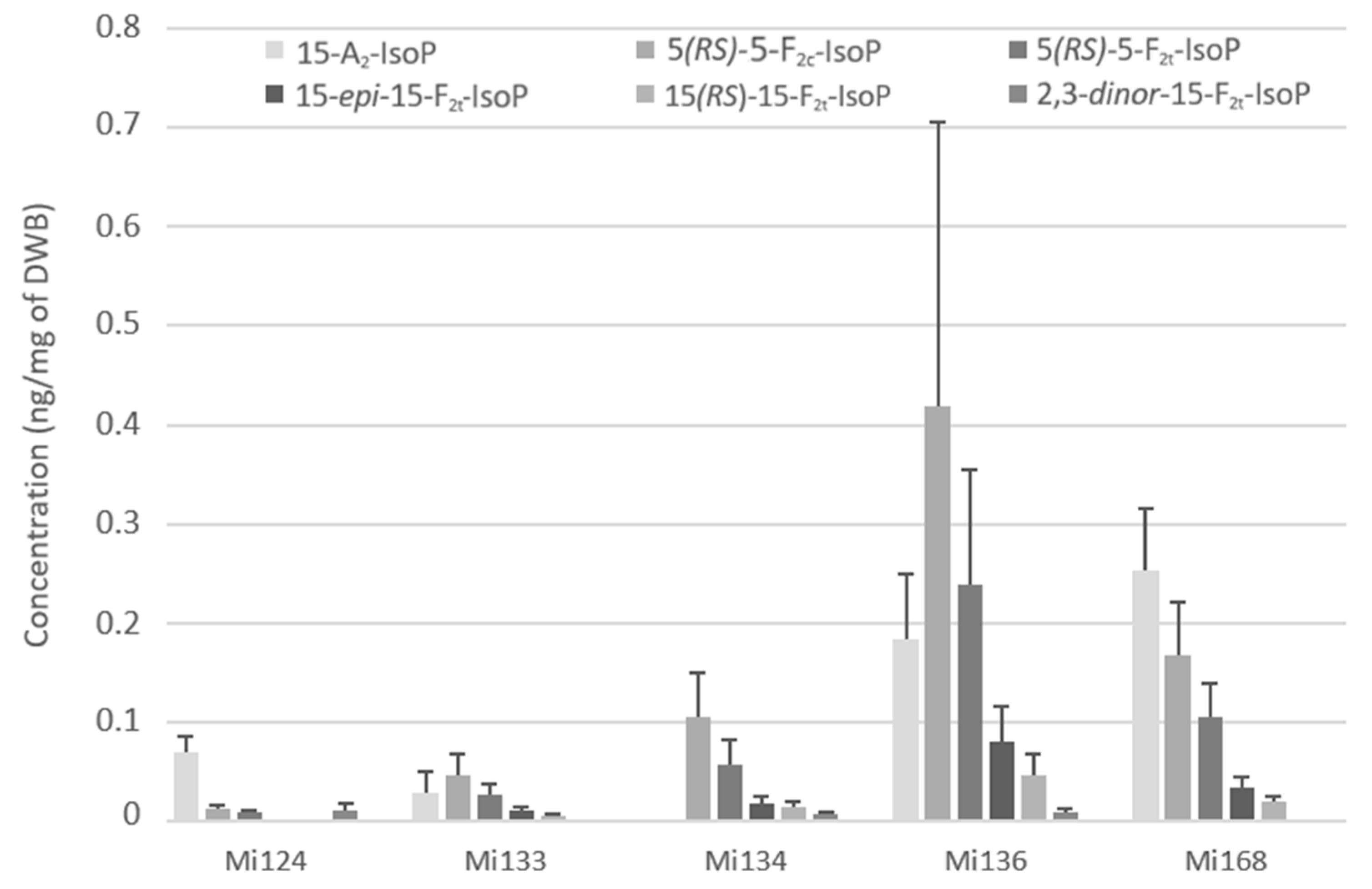 Marinedrugs 21 00136 g005 Marinedrugs 21 00136 g005
