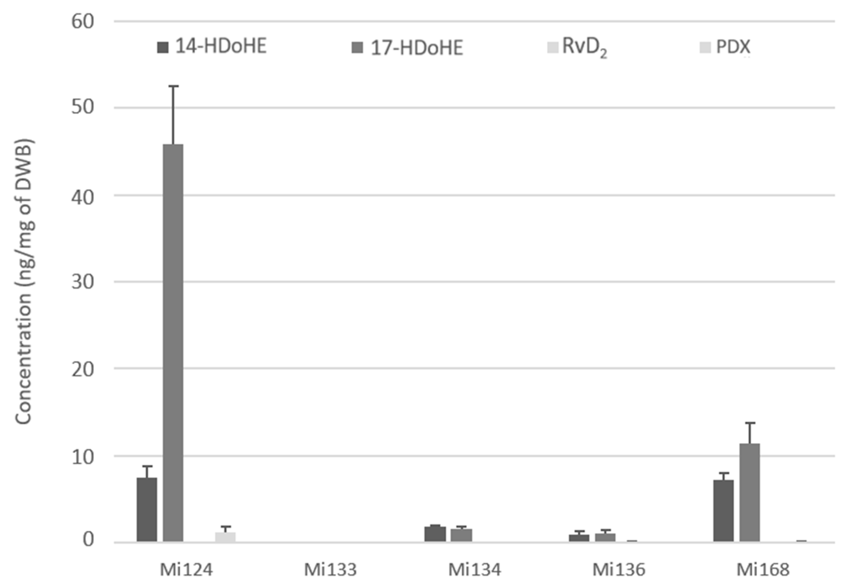 Marinedrugs 21 00136 g008 Marinedrugs 21 00136 g008