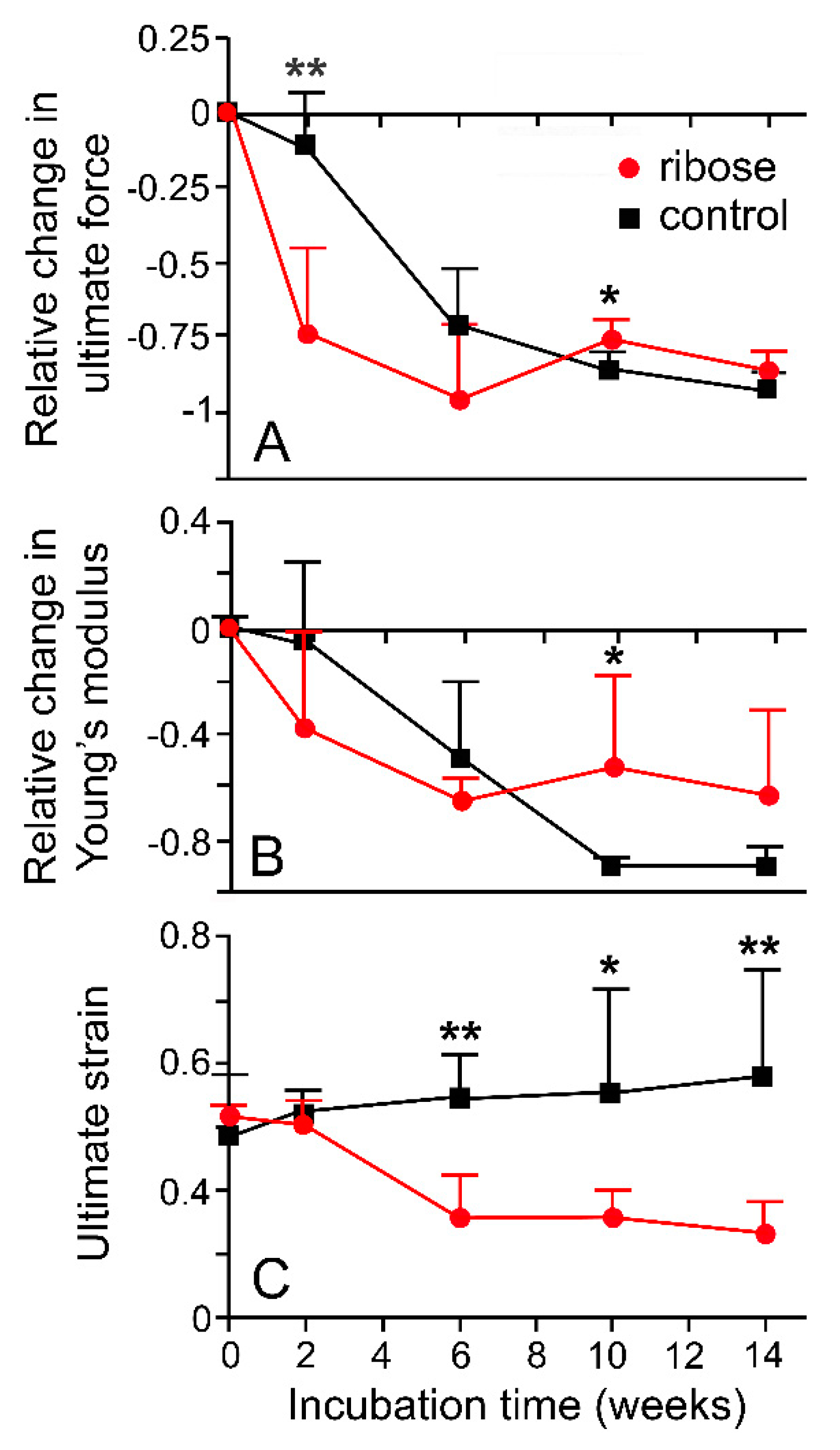 Marinedrugs 21 00138 g016 Marinedrugs 21 00138 g016