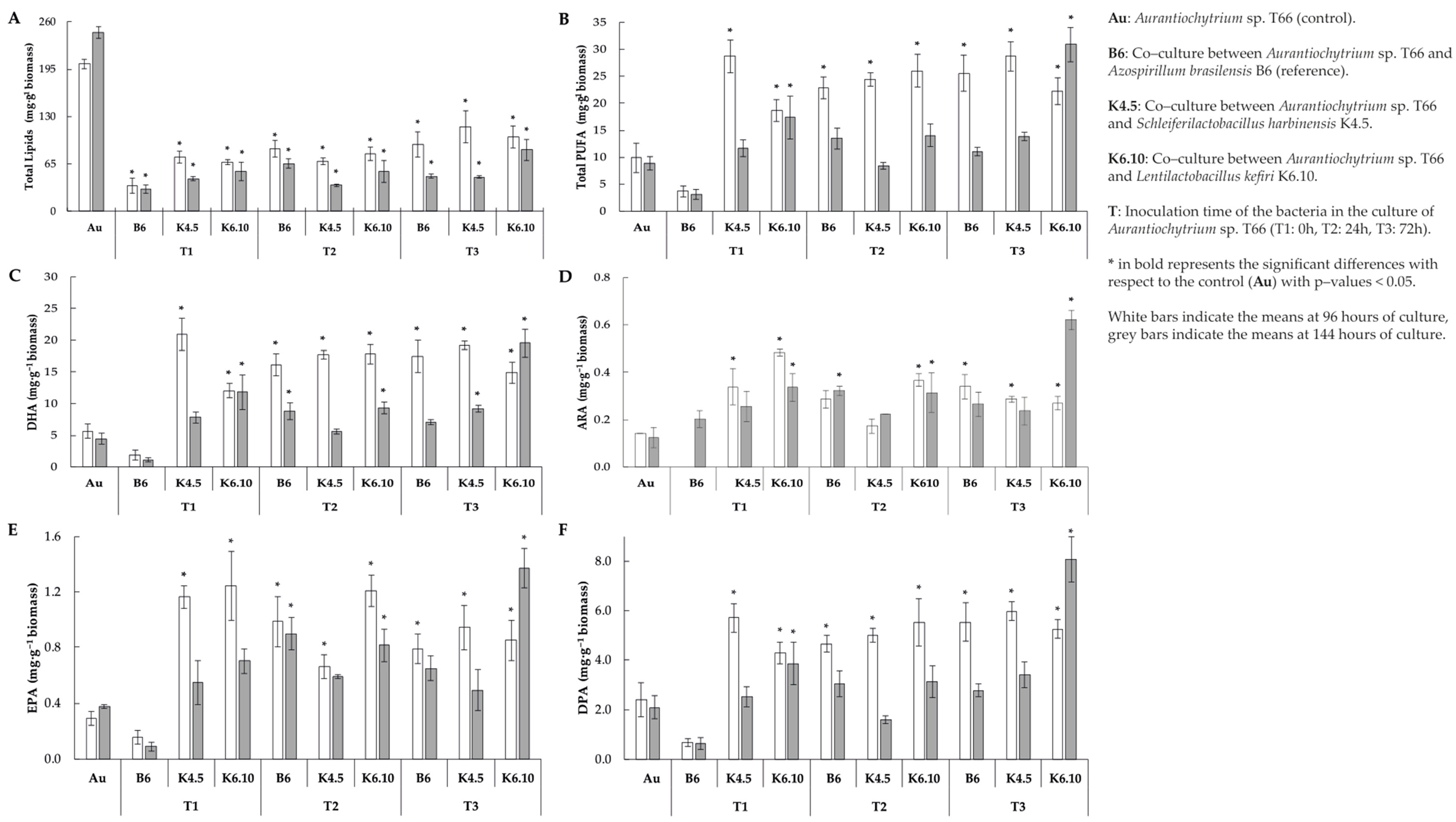 Marinedrugs 21 00142 g002 Marinedrugs 21 00142 g002