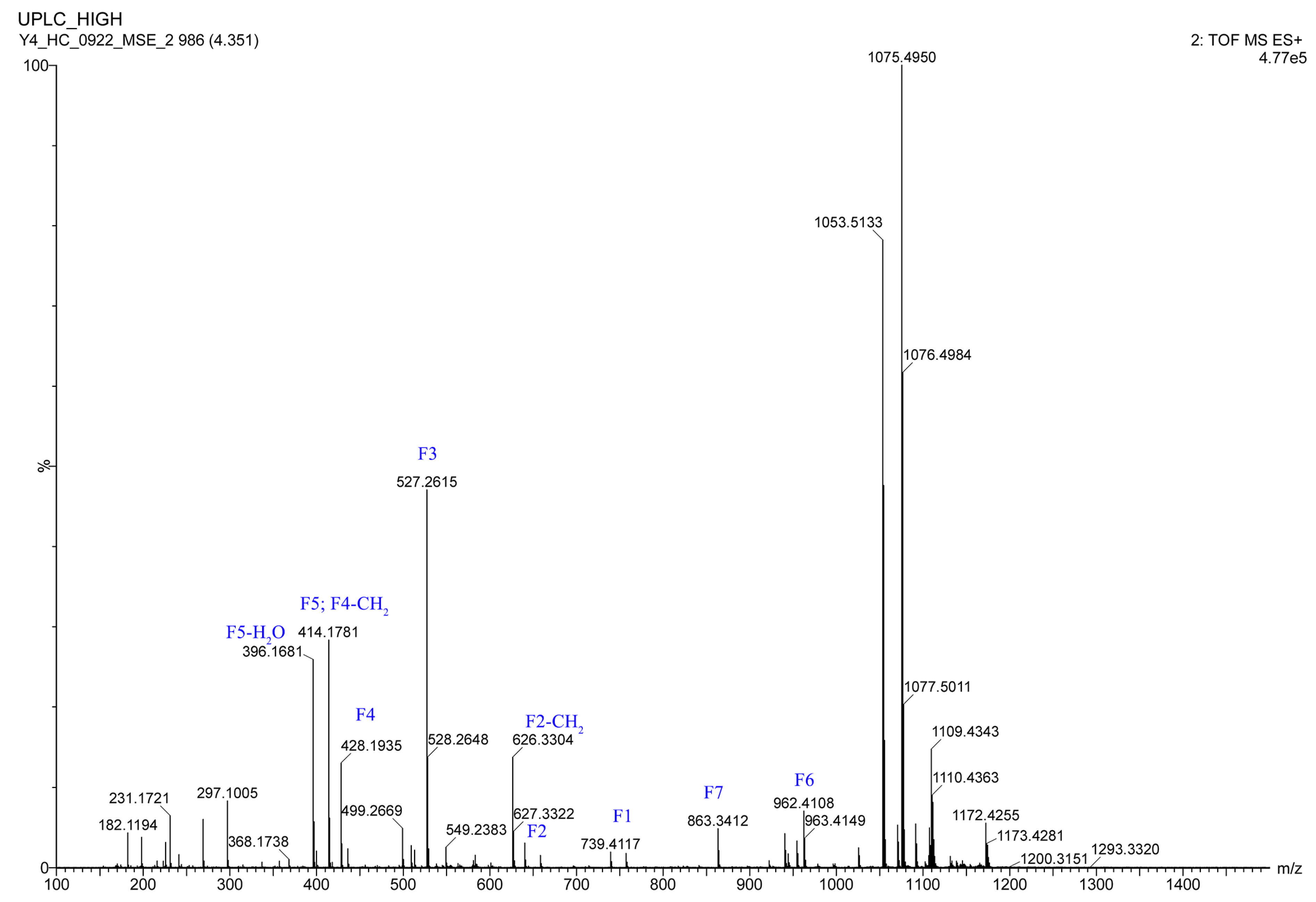 Marinedrugs 21 00143 g004 Marinedrugs 21 00143 g004