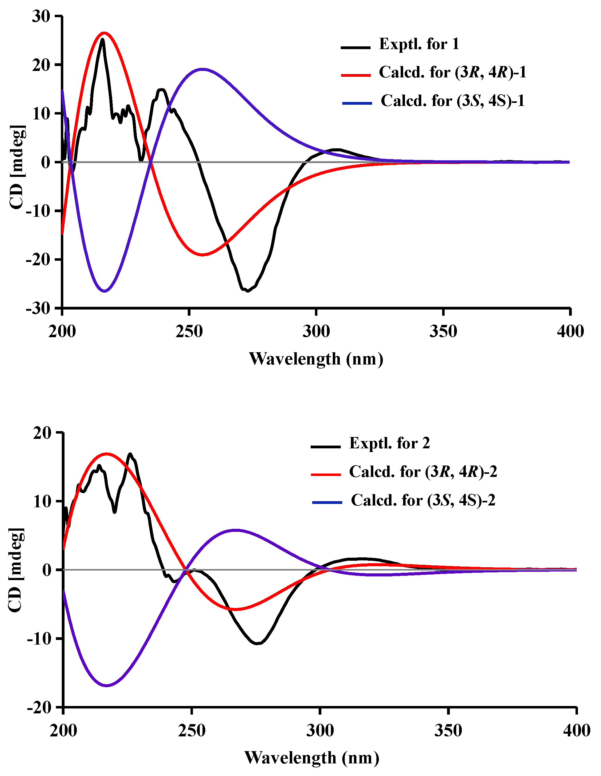 Marinedrugs 21 00150 g004a