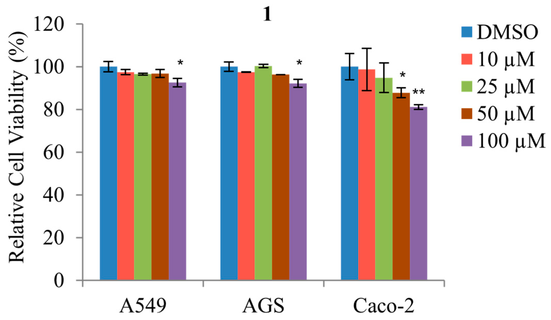 Marinedrugs 21 00153 g005