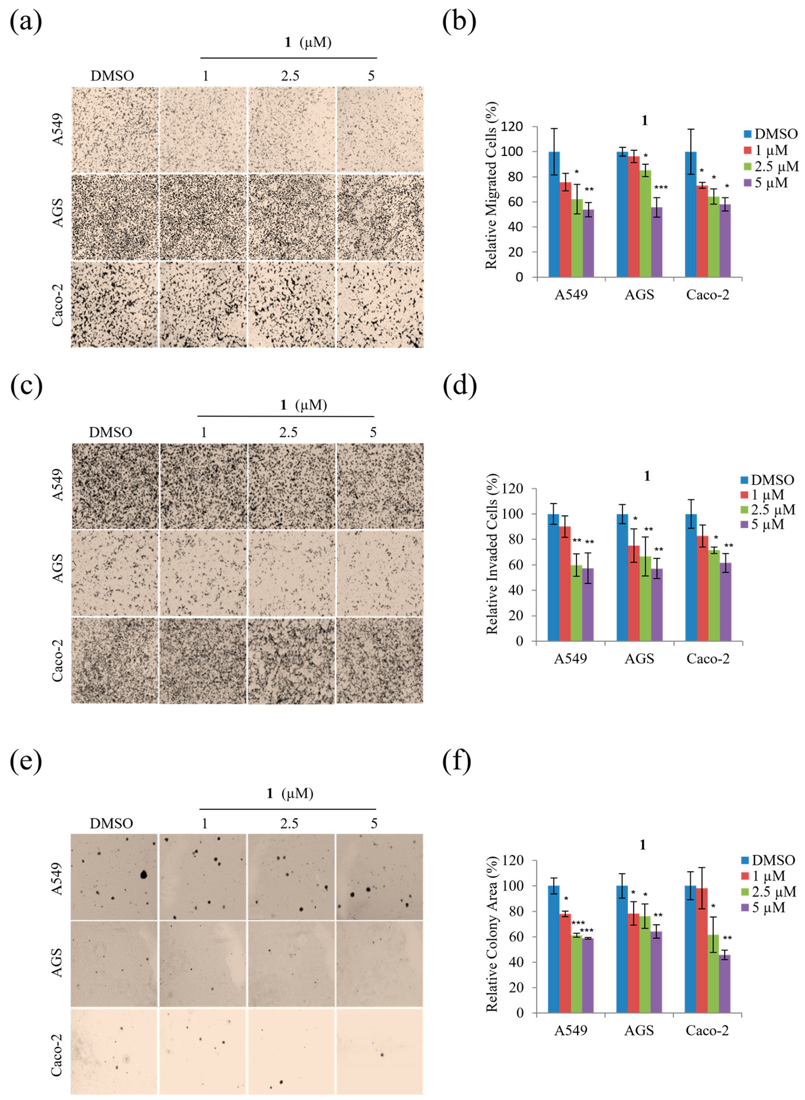 Marinedrugs 21 00153 g006