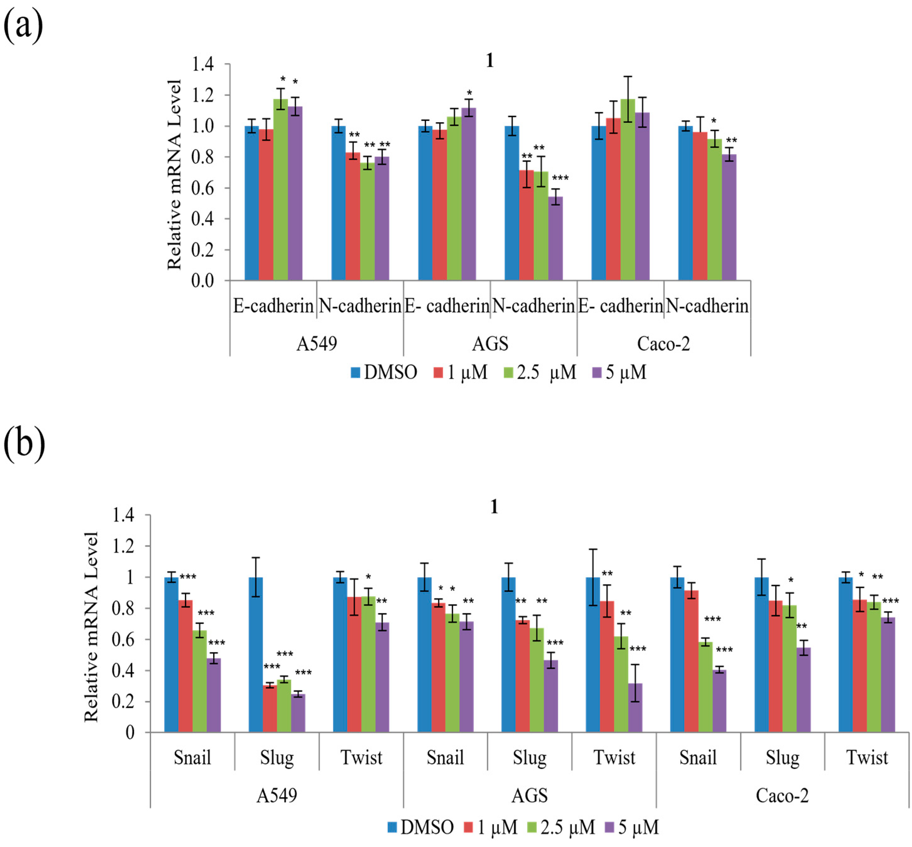Marinedrugs 21 00153 g007