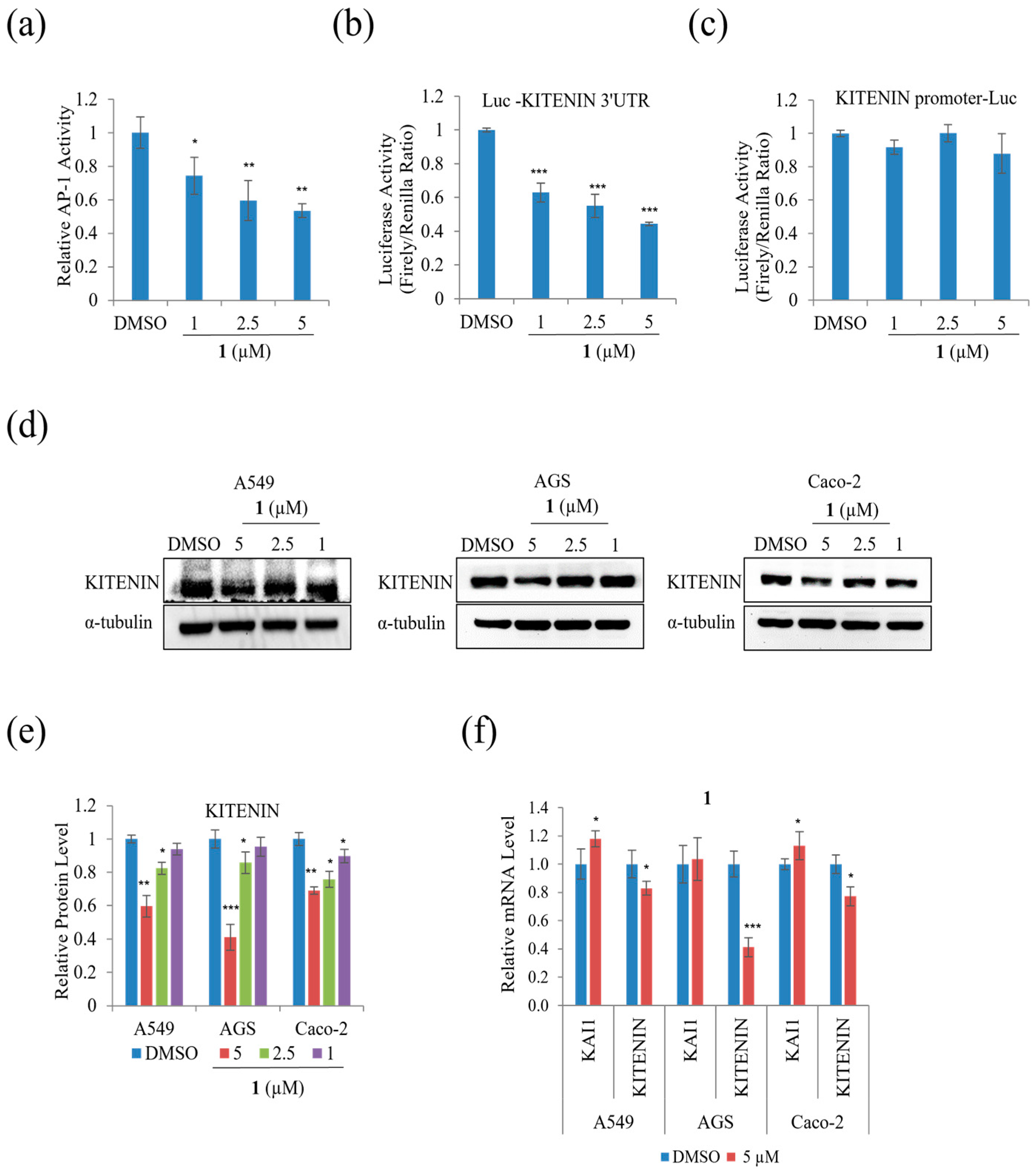 Marinedrugs 21 00153 g008