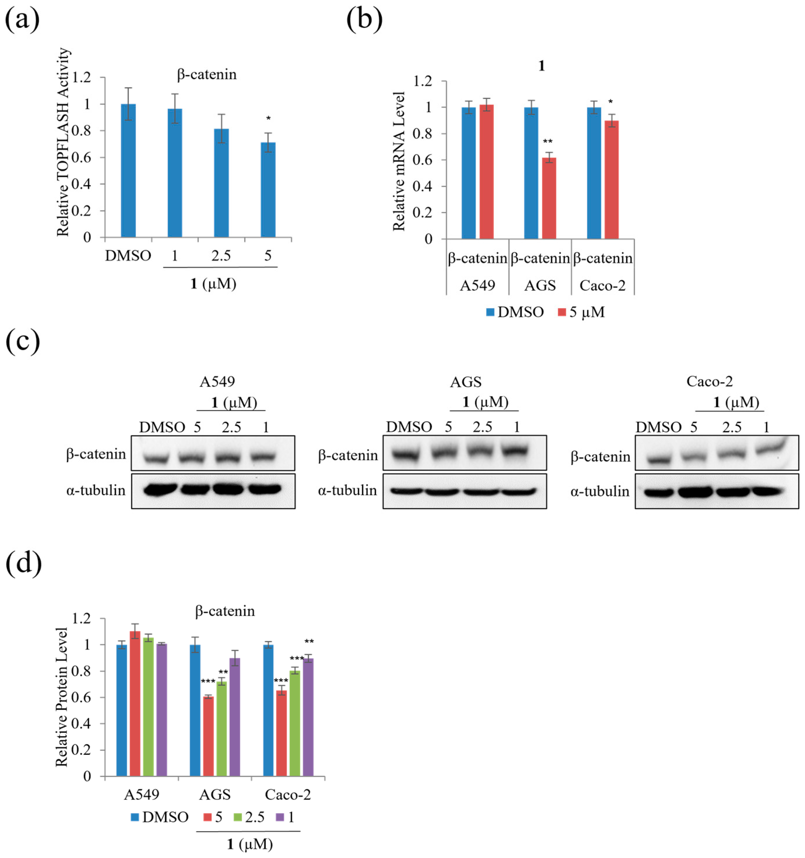 Marinedrugs 21 00153 g009
