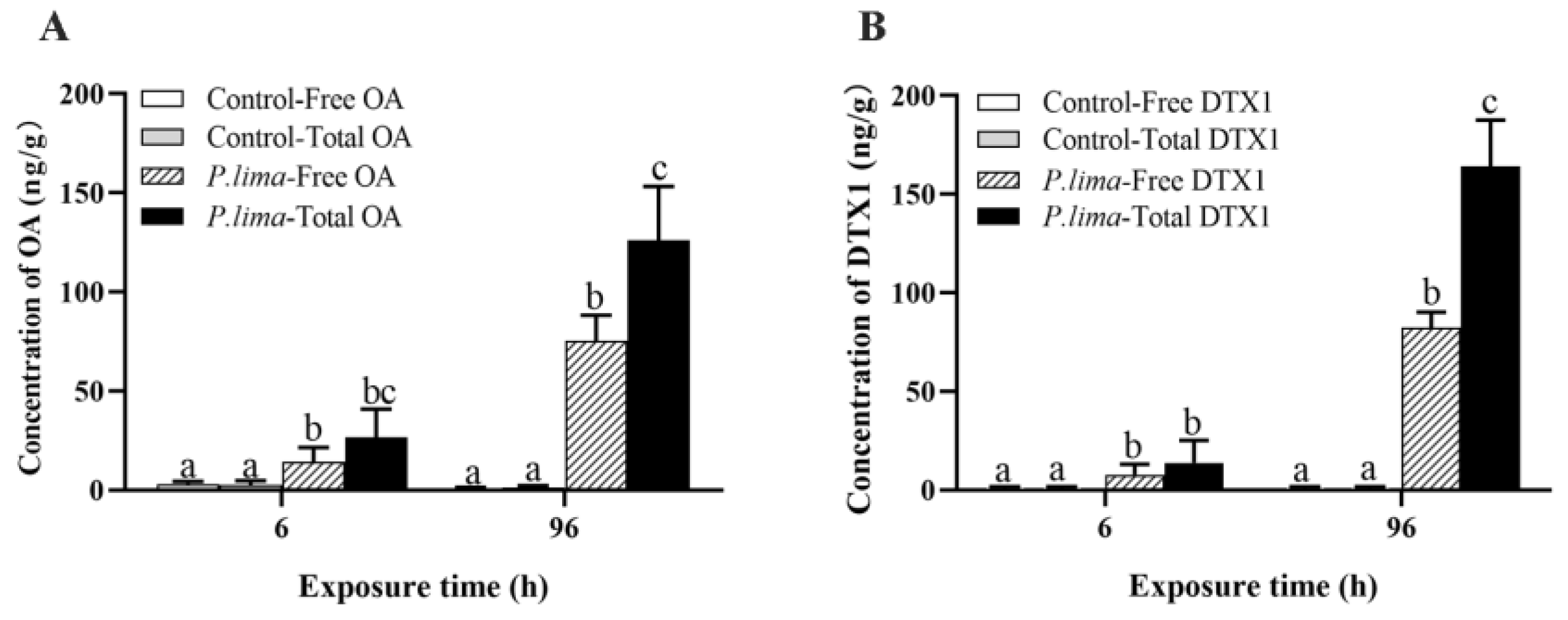 Marinedrugs 21 00155 g001 Marinedrugs 21 00155 g001