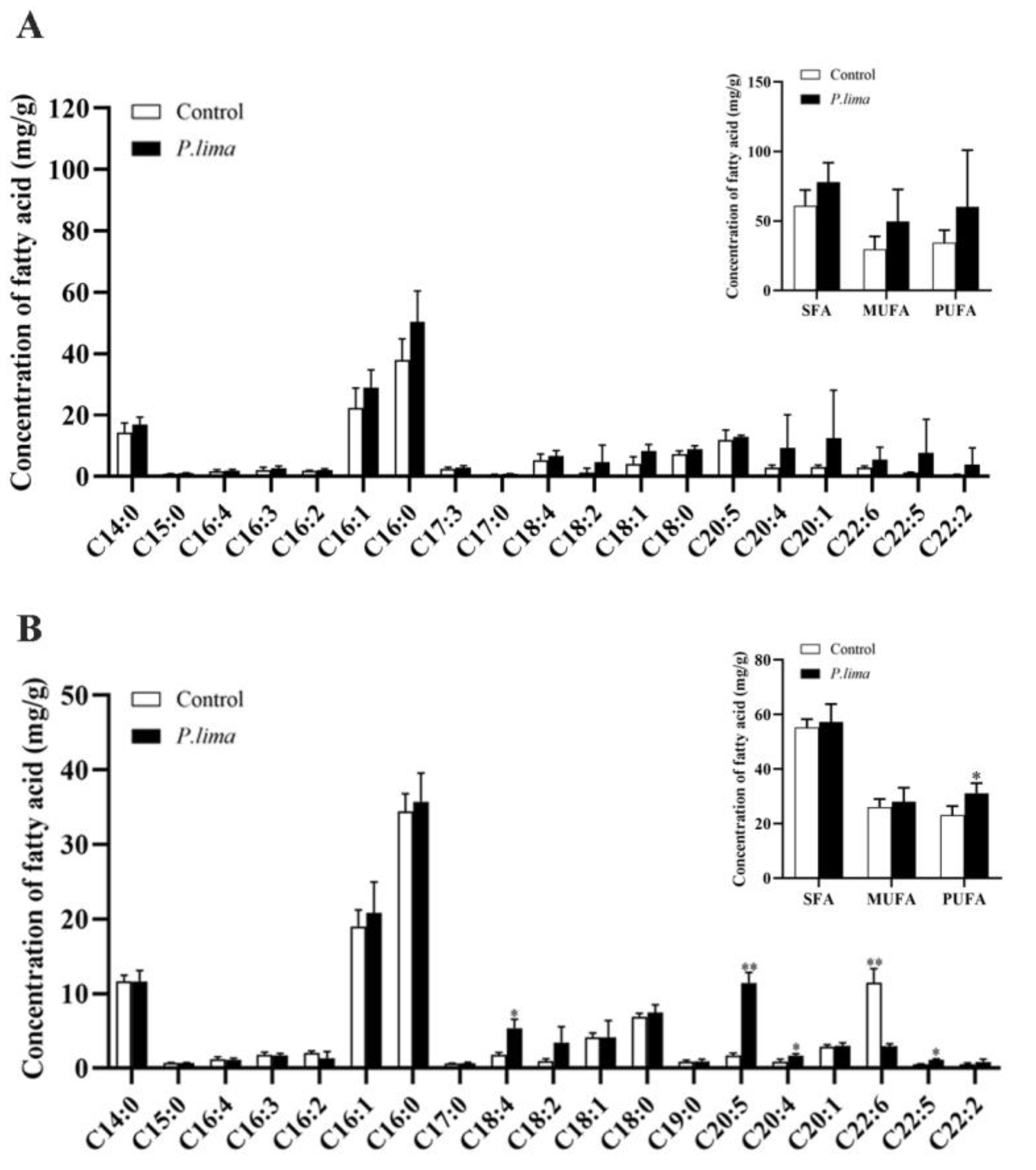 Marinedrugs 21 00155 g002 Marinedrugs 21 00155 g002
