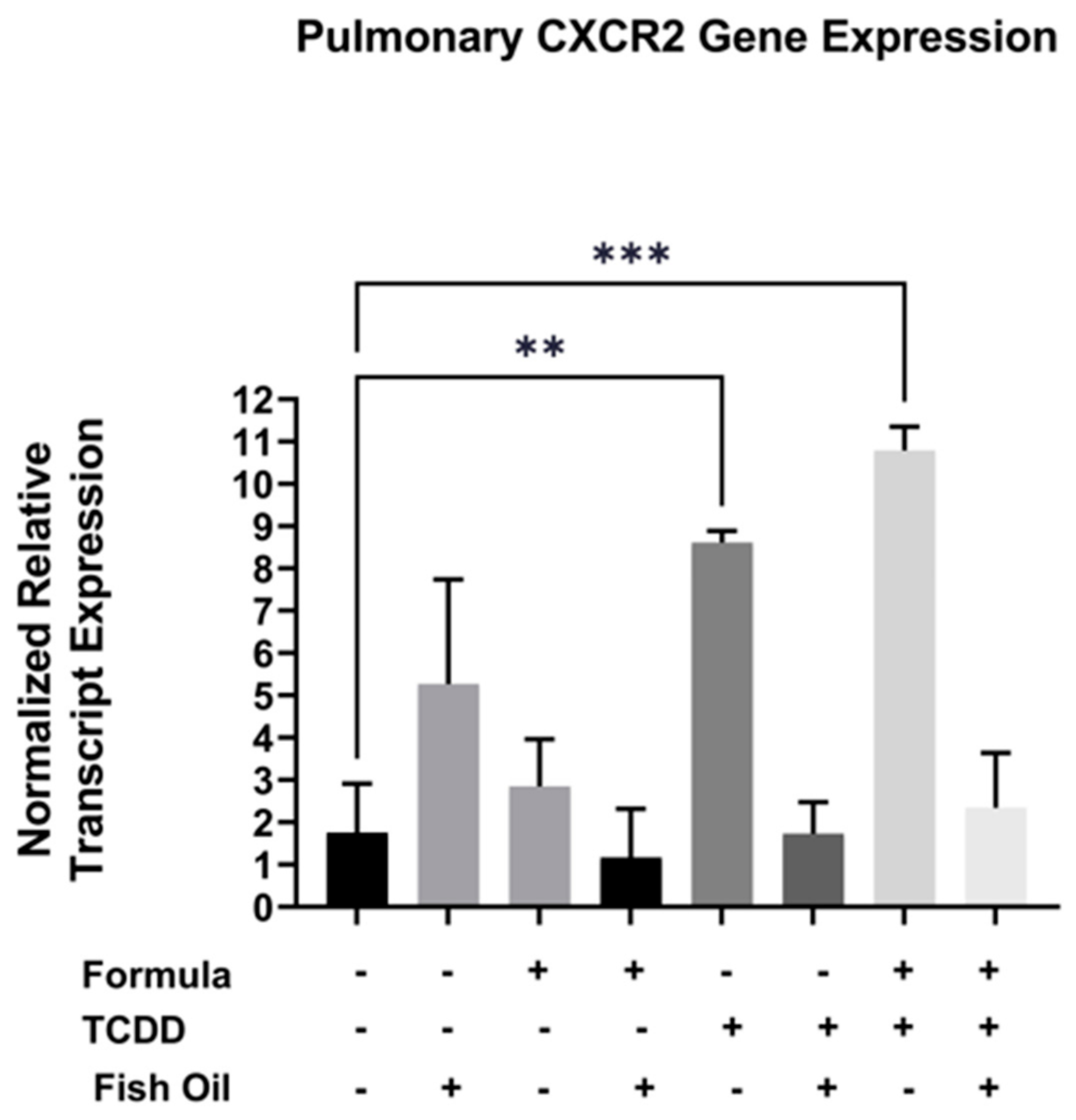 Marinedrugs 21 00161 g003 Marinedrugs 21 00161 g003