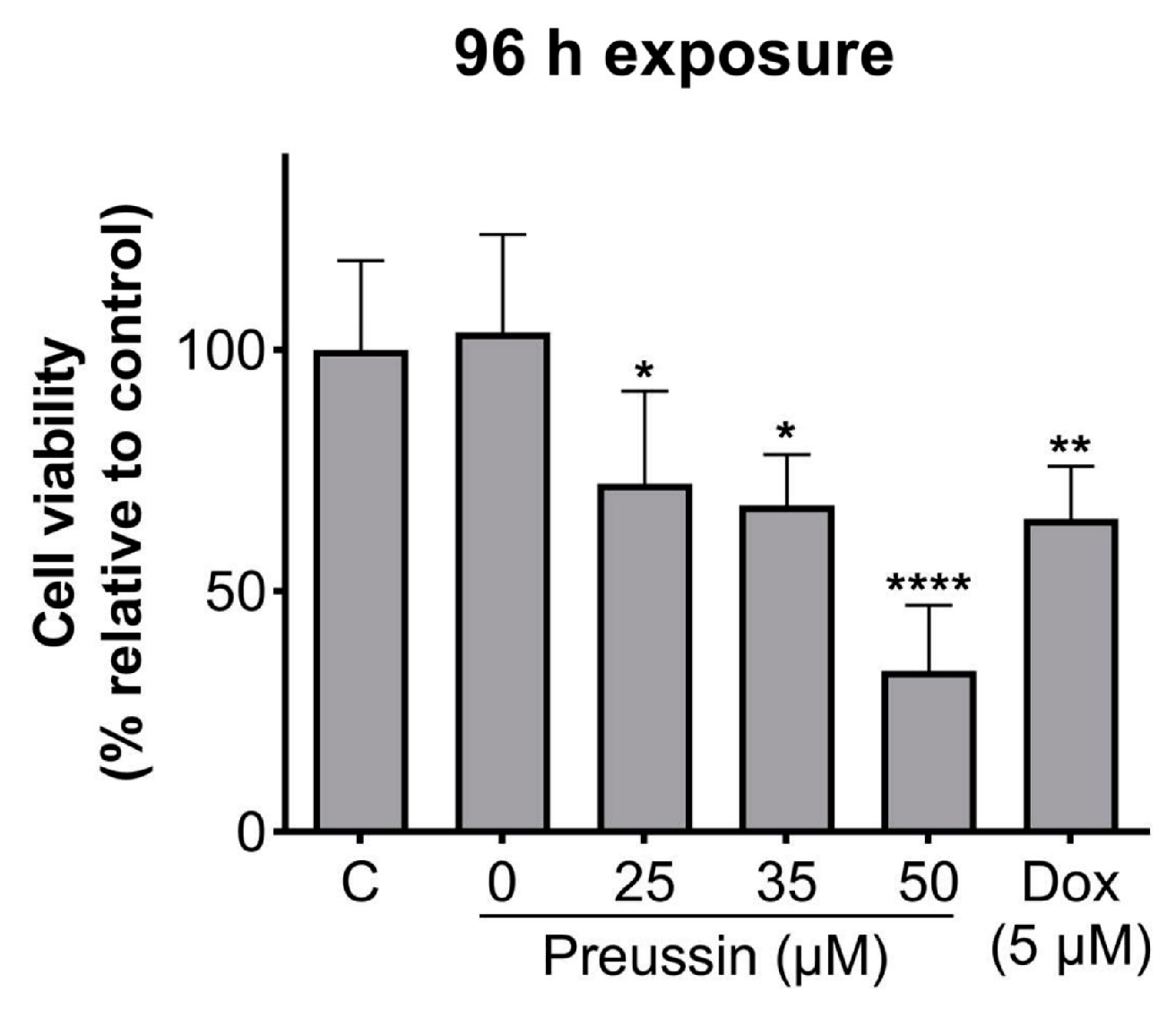 Marinedrugs 21 00166 g003 Marinedrugs 21 00166 g003