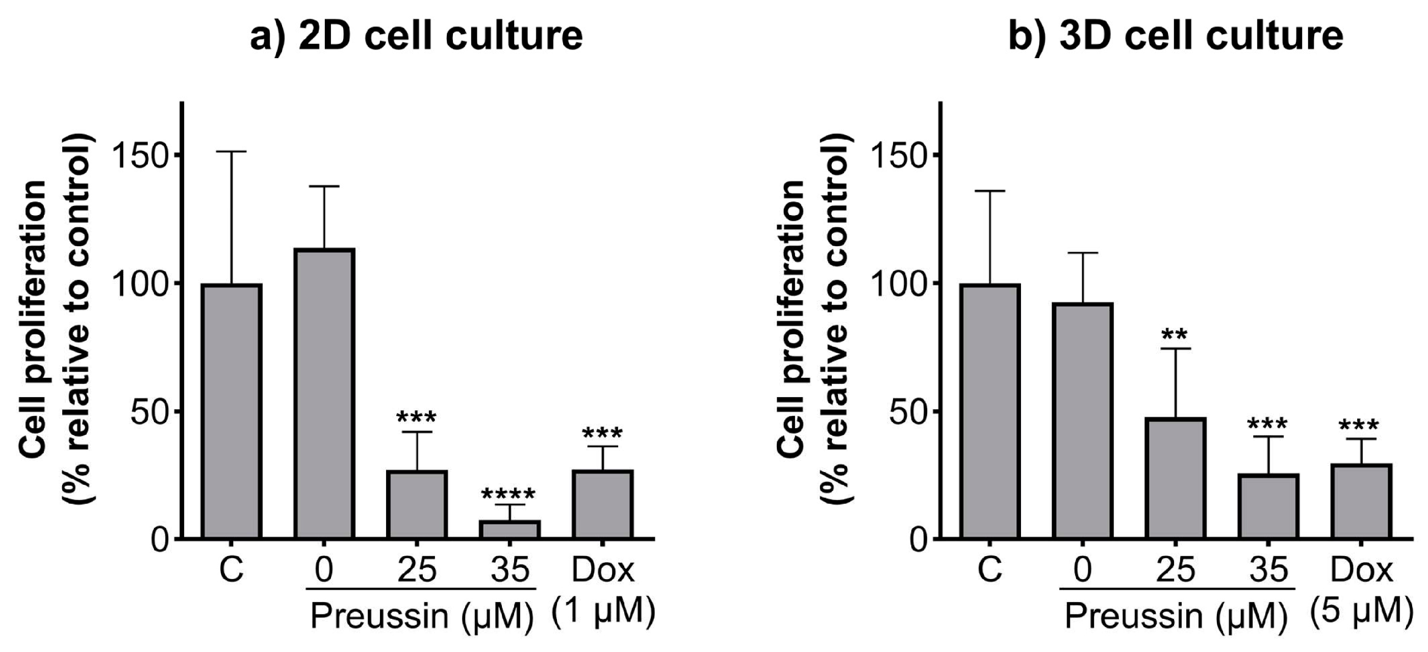 Marinedrugs 21 00166 g004 Marinedrugs 21 00166 g004
