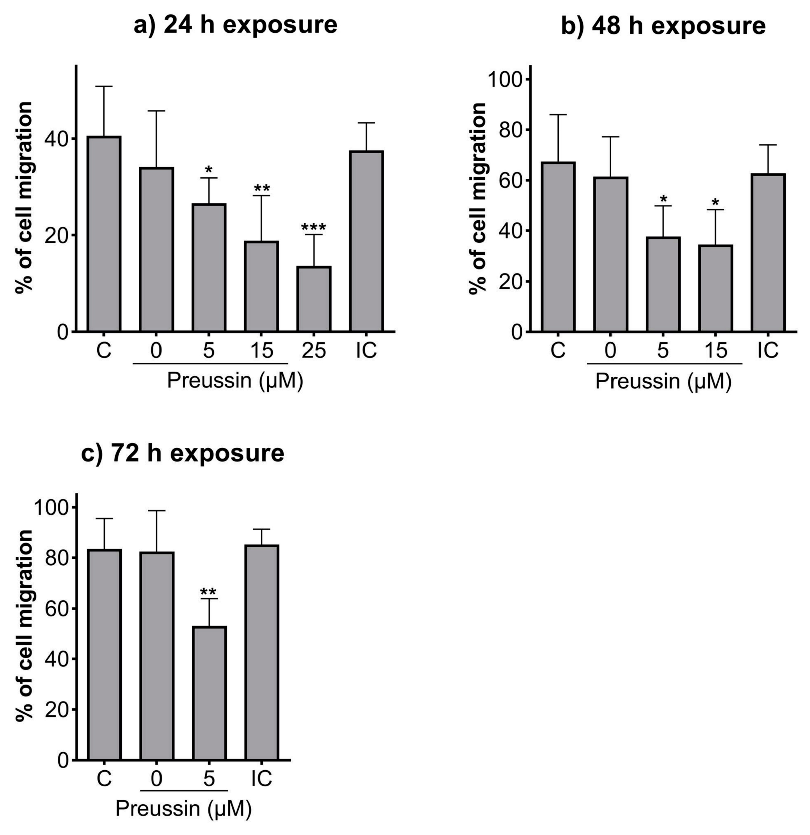 Marinedrugs 21 00166 g005 Marinedrugs 21 00166 g005