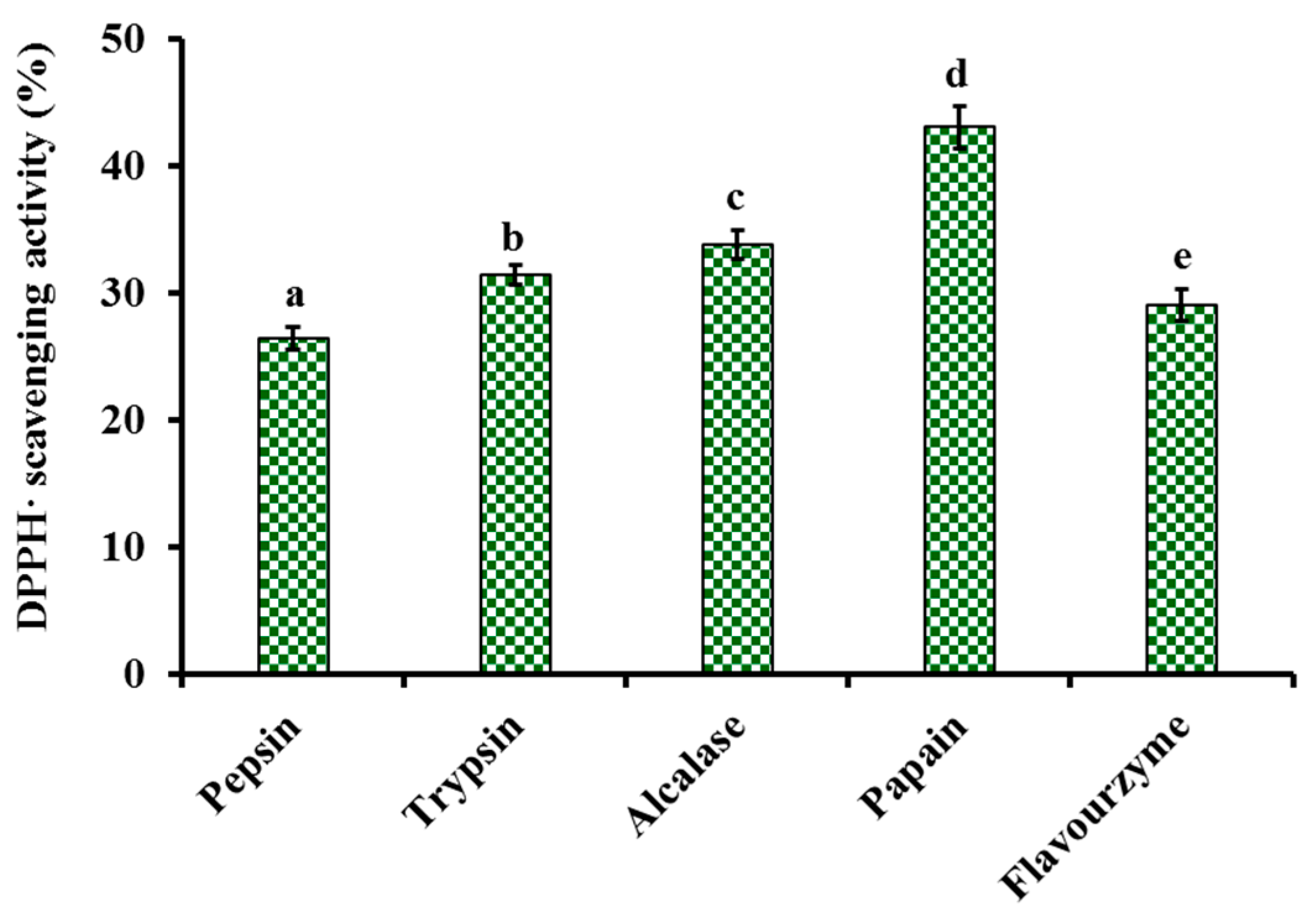 Marinedrugs 21 00169 g001