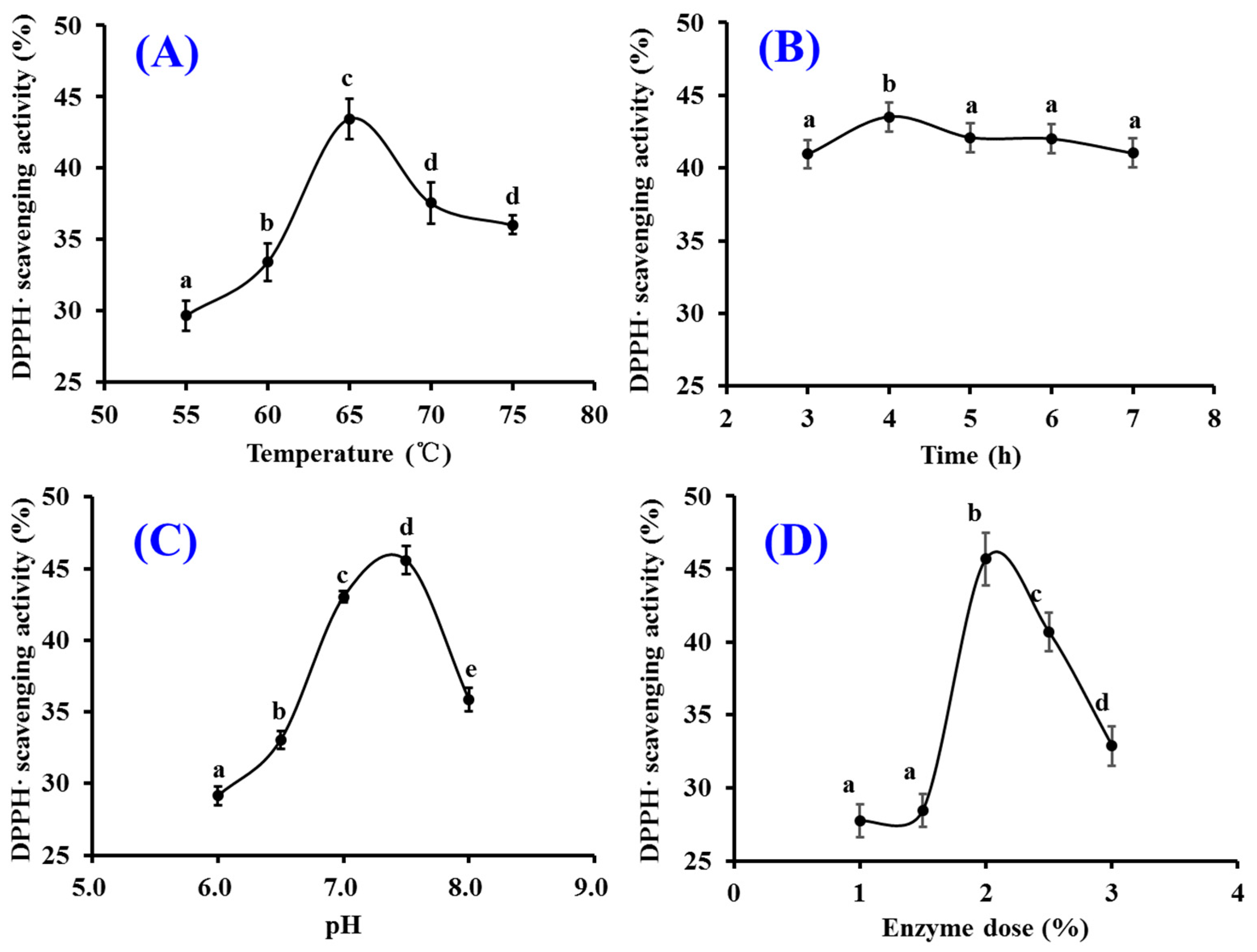 Marinedrugs 21 00169 g002