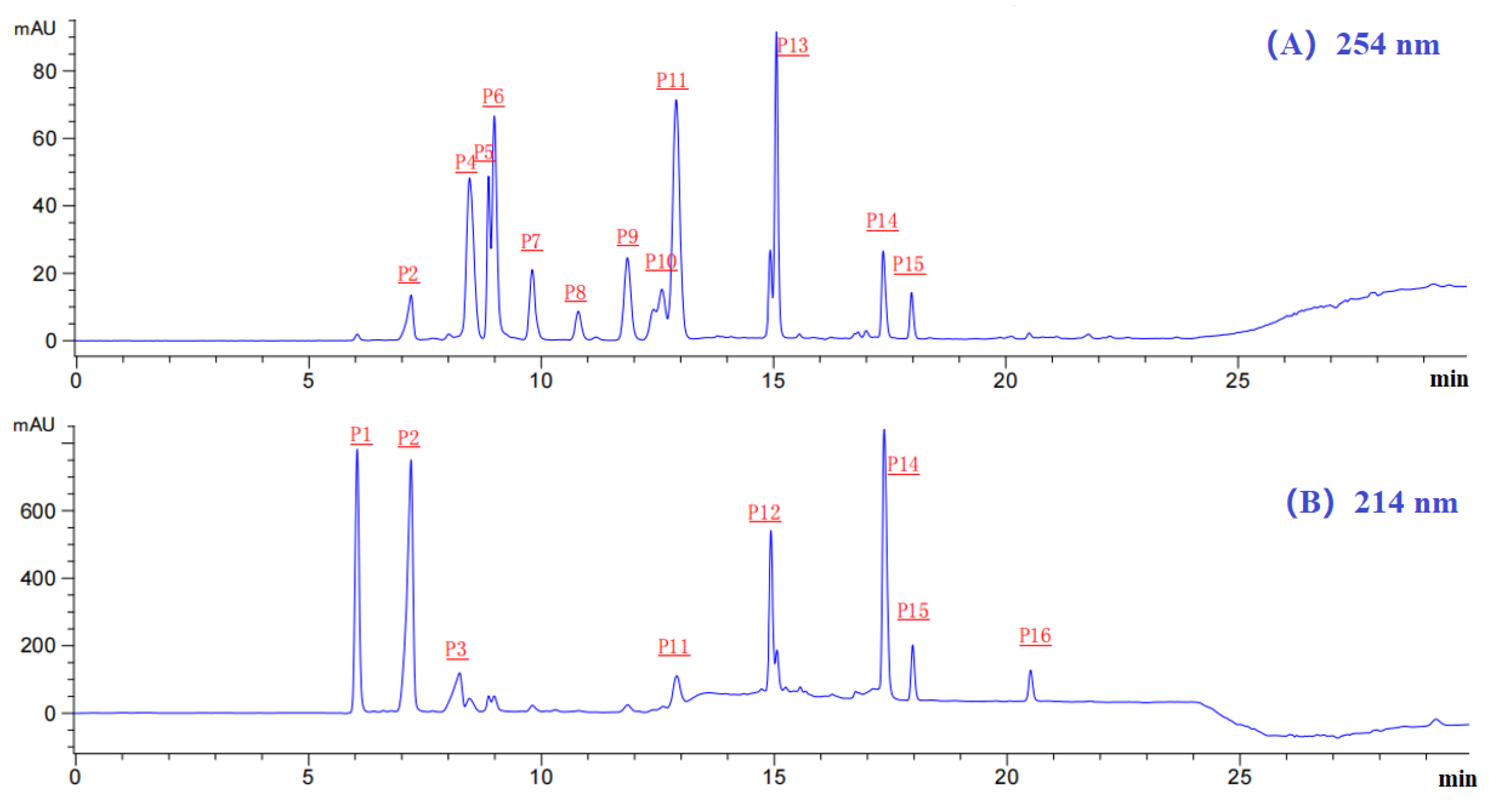 Marinedrugs 21 00169 g005