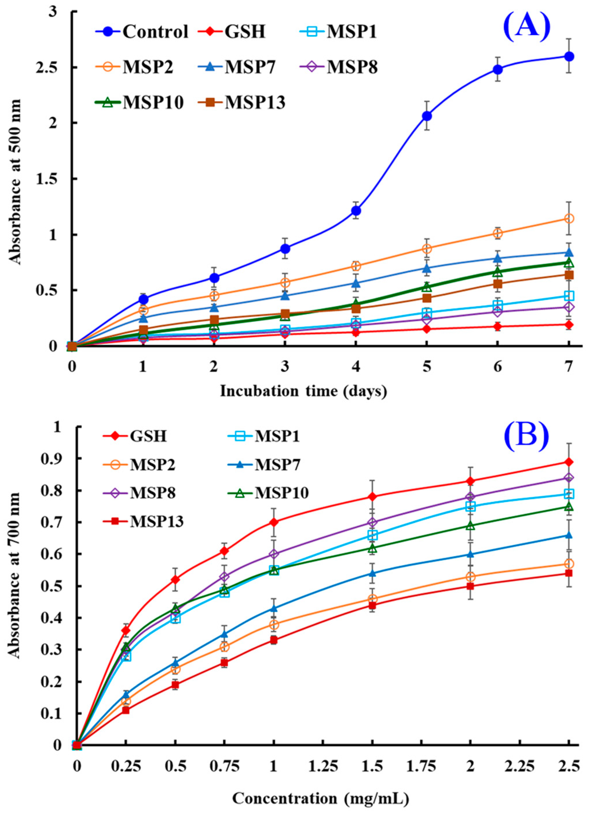 Marinedrugs 21 00169 g007