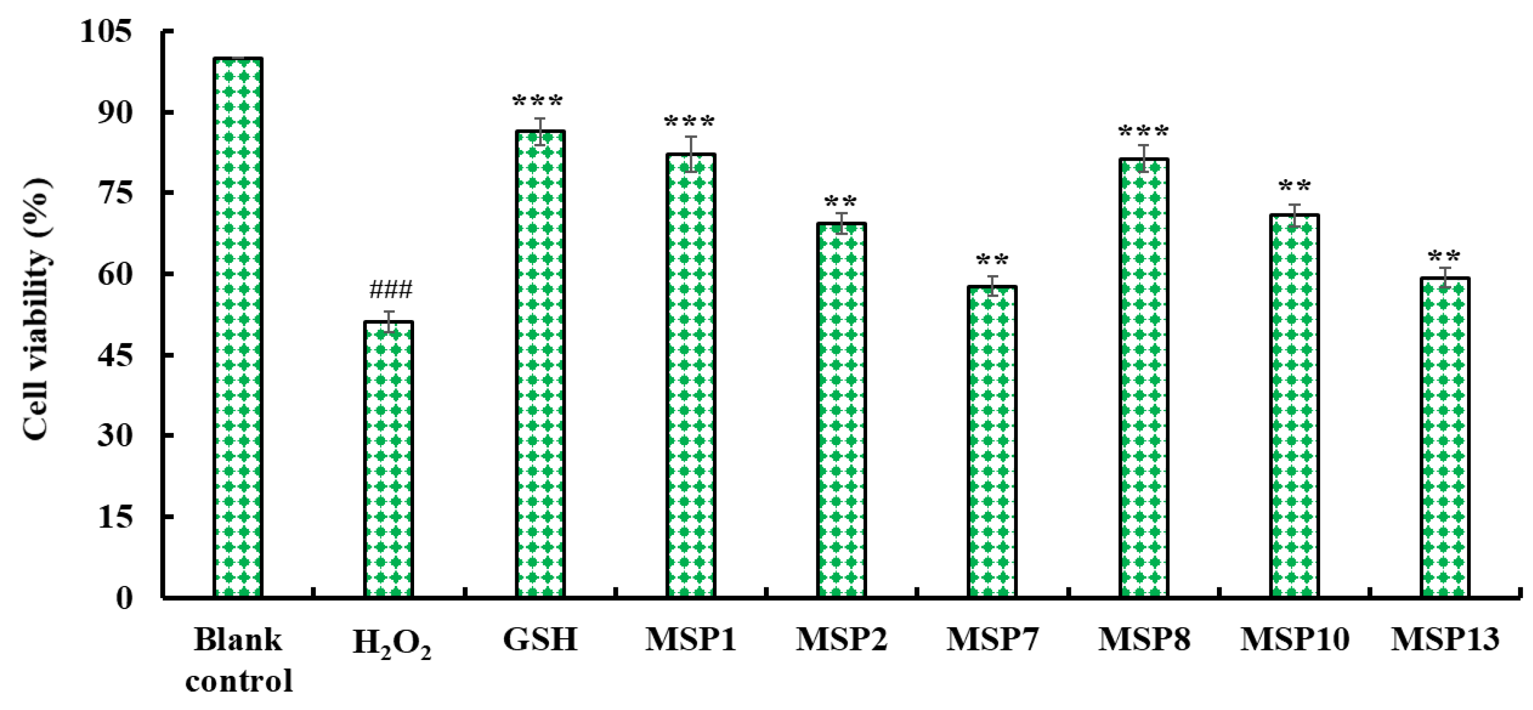 Marinedrugs 21 00169 g009