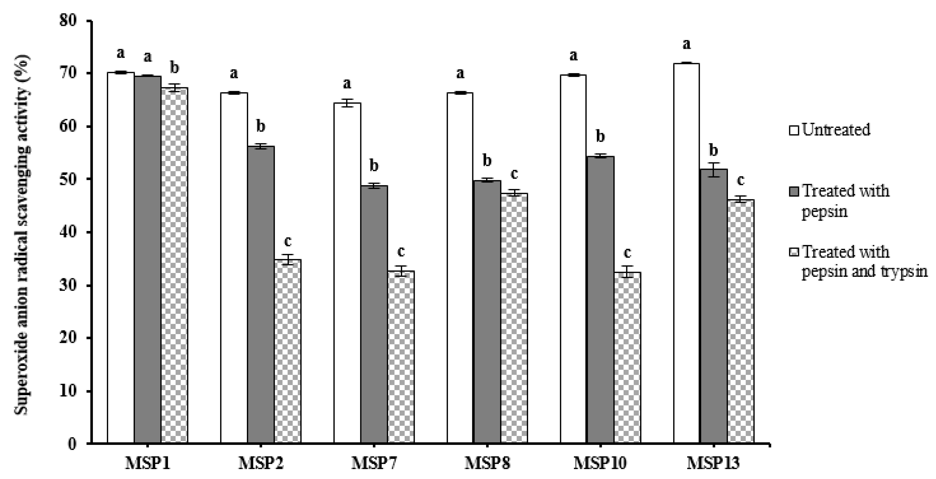 Marinedrugs 21 00169 g012