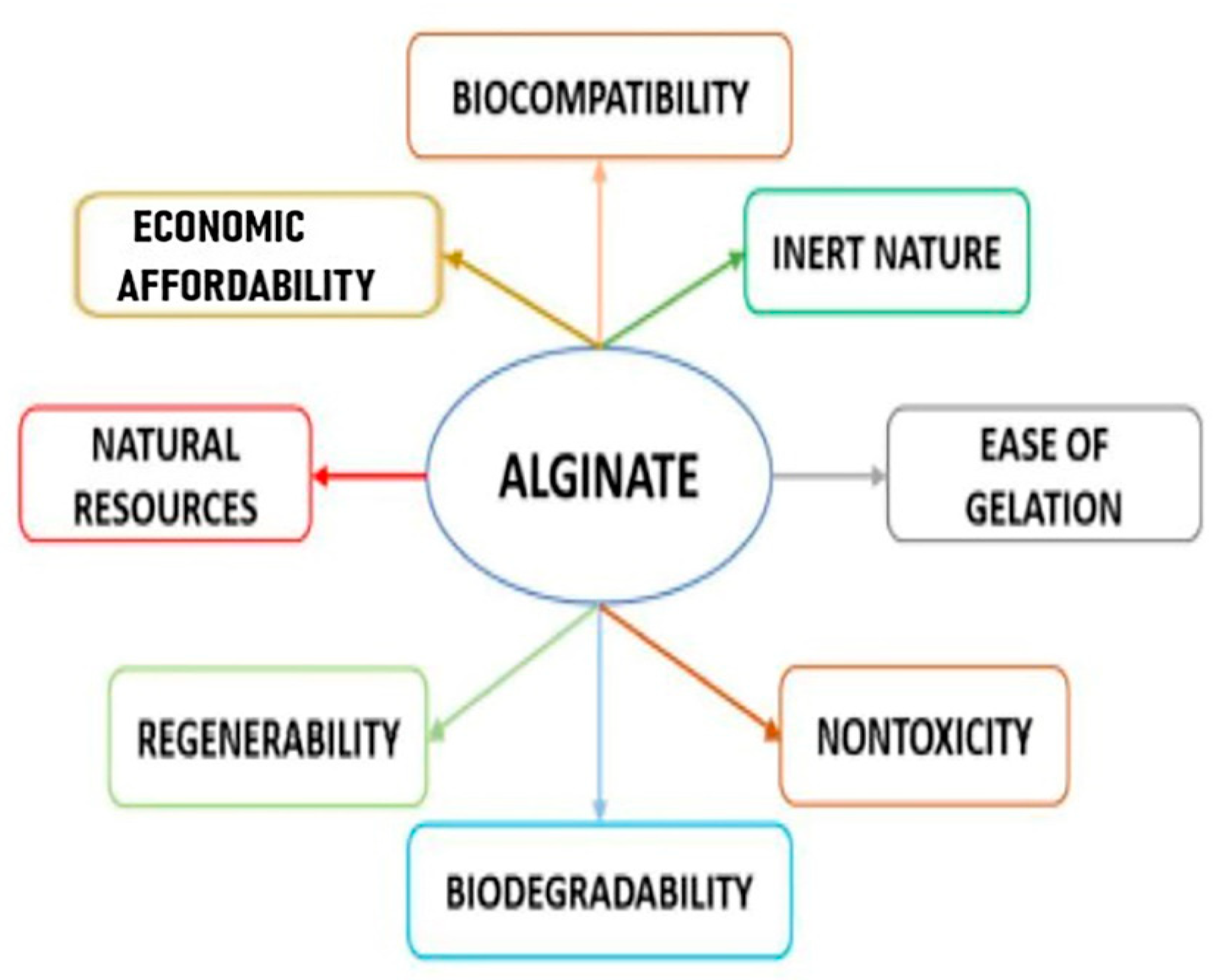 Marinedrugs 21 00177 sch001