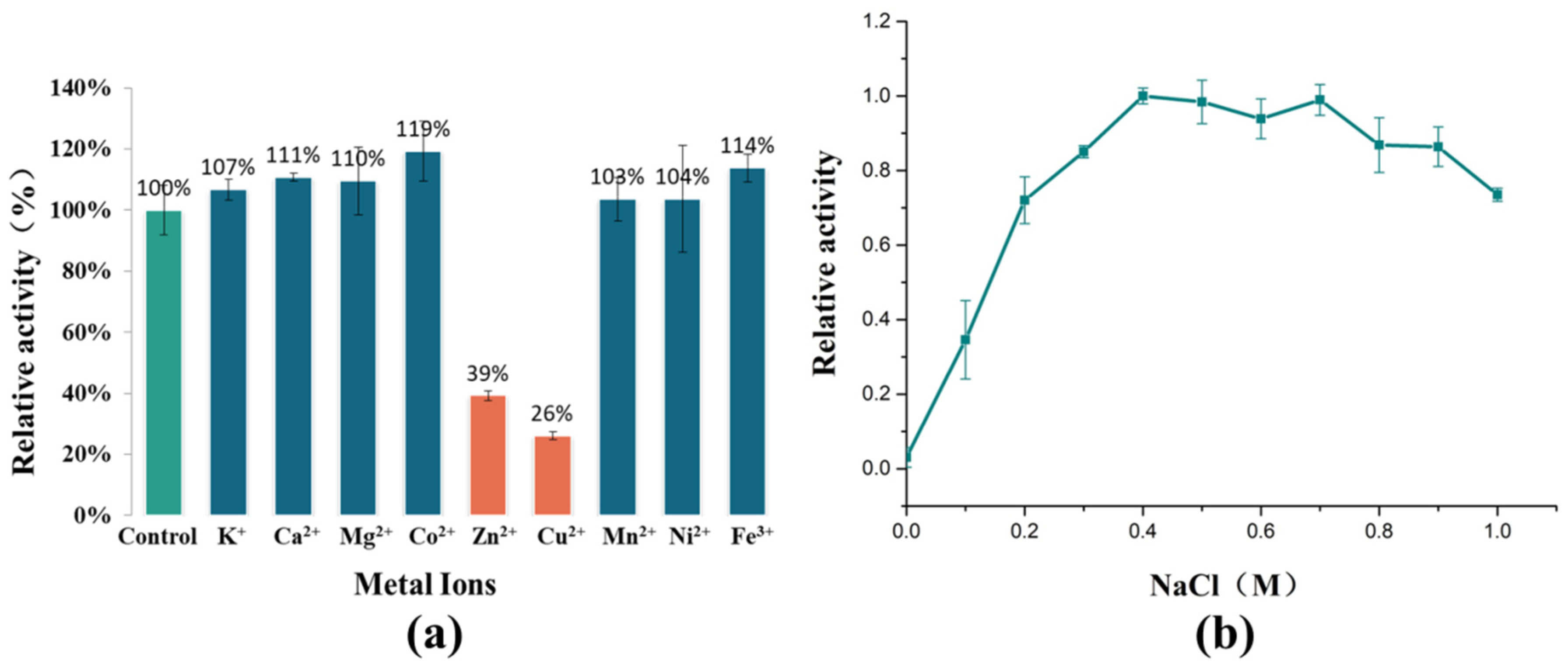 Marinedrugs 21 00180 g003