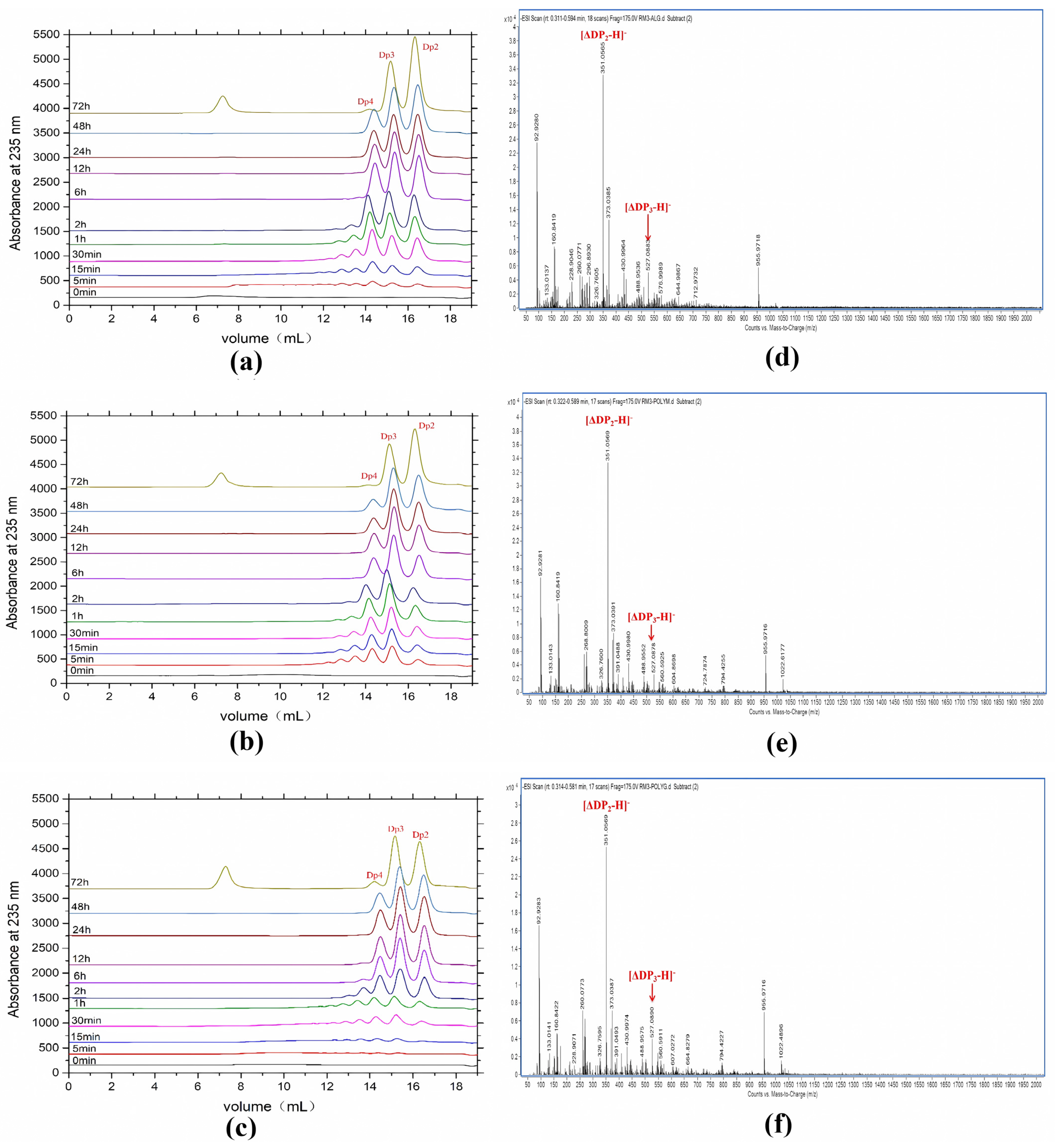 Marinedrugs 21 00180 g004