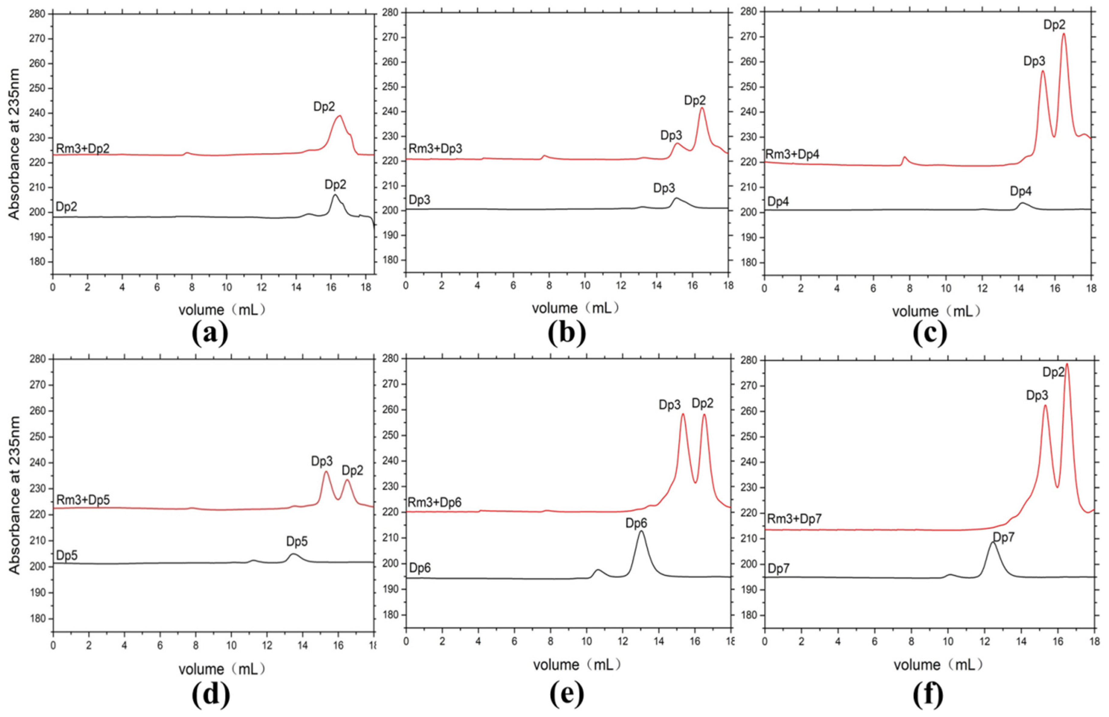 Marinedrugs 21 00180 g005