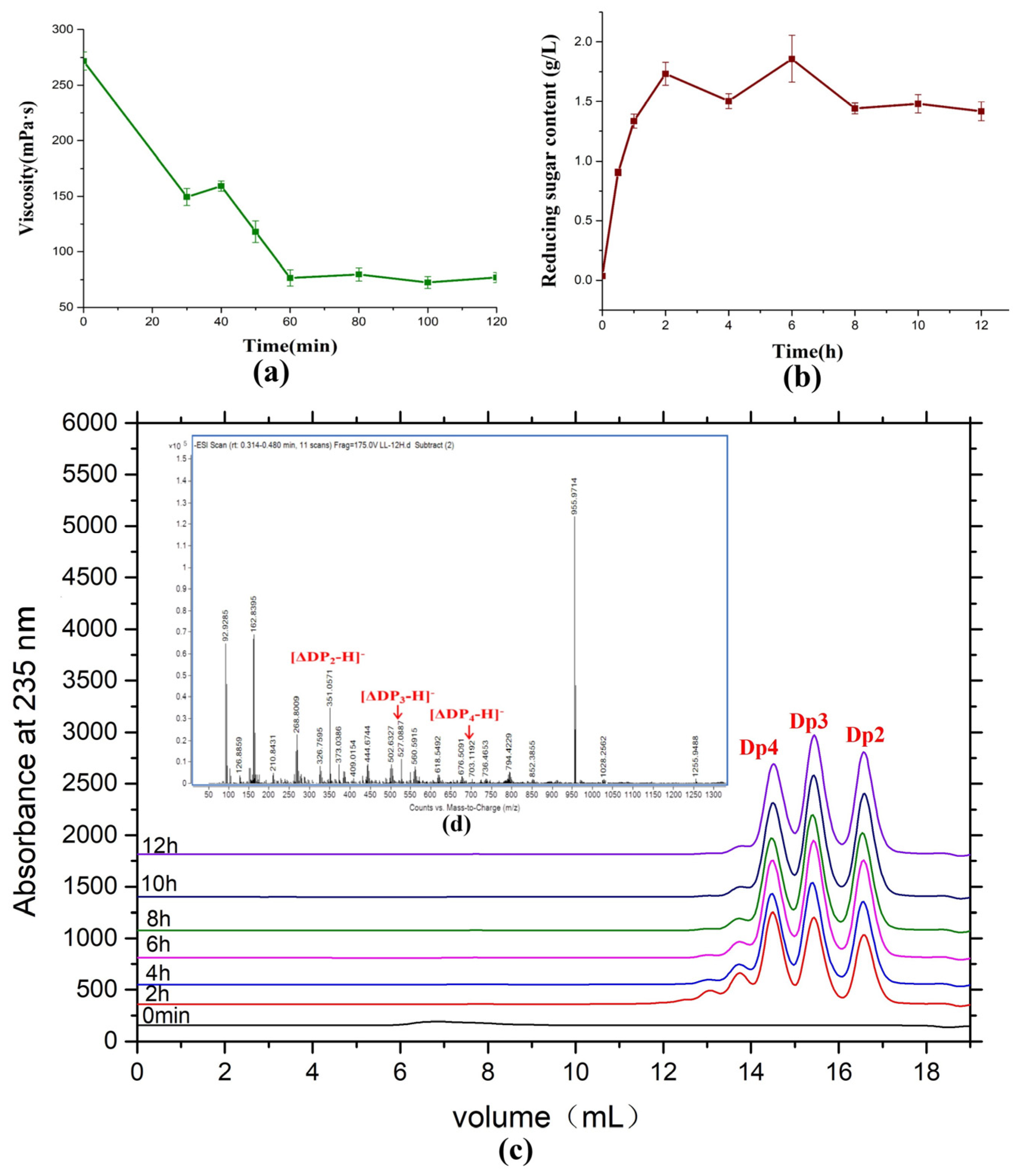 Marinedrugs 21 00180 g008