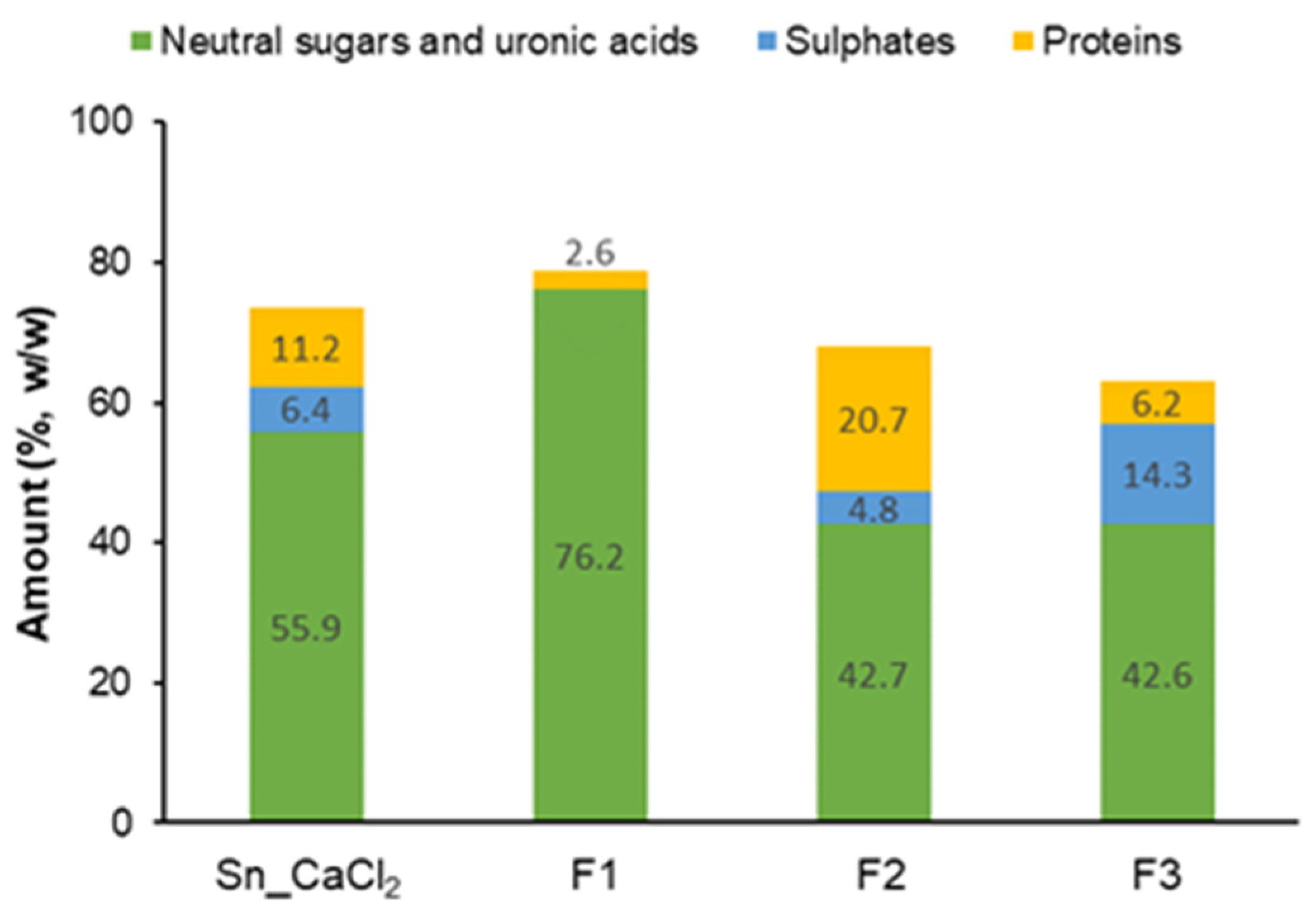 Marinedrugs 21 00183 g002