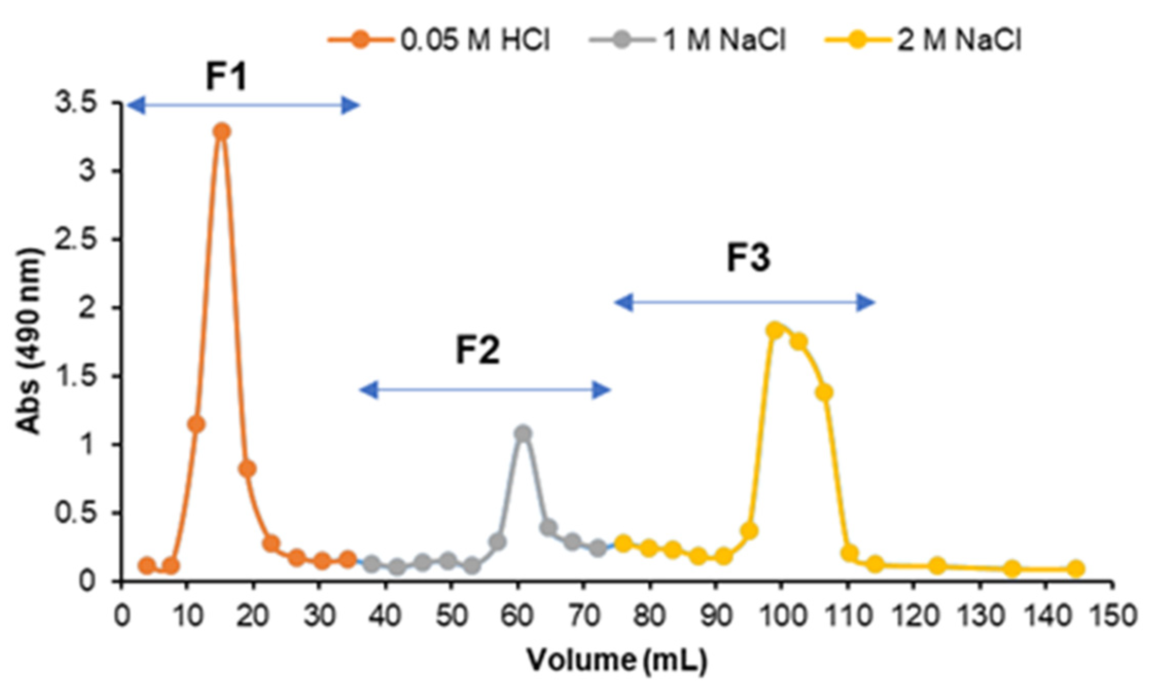 Marinedrugs 21 00183 g003
