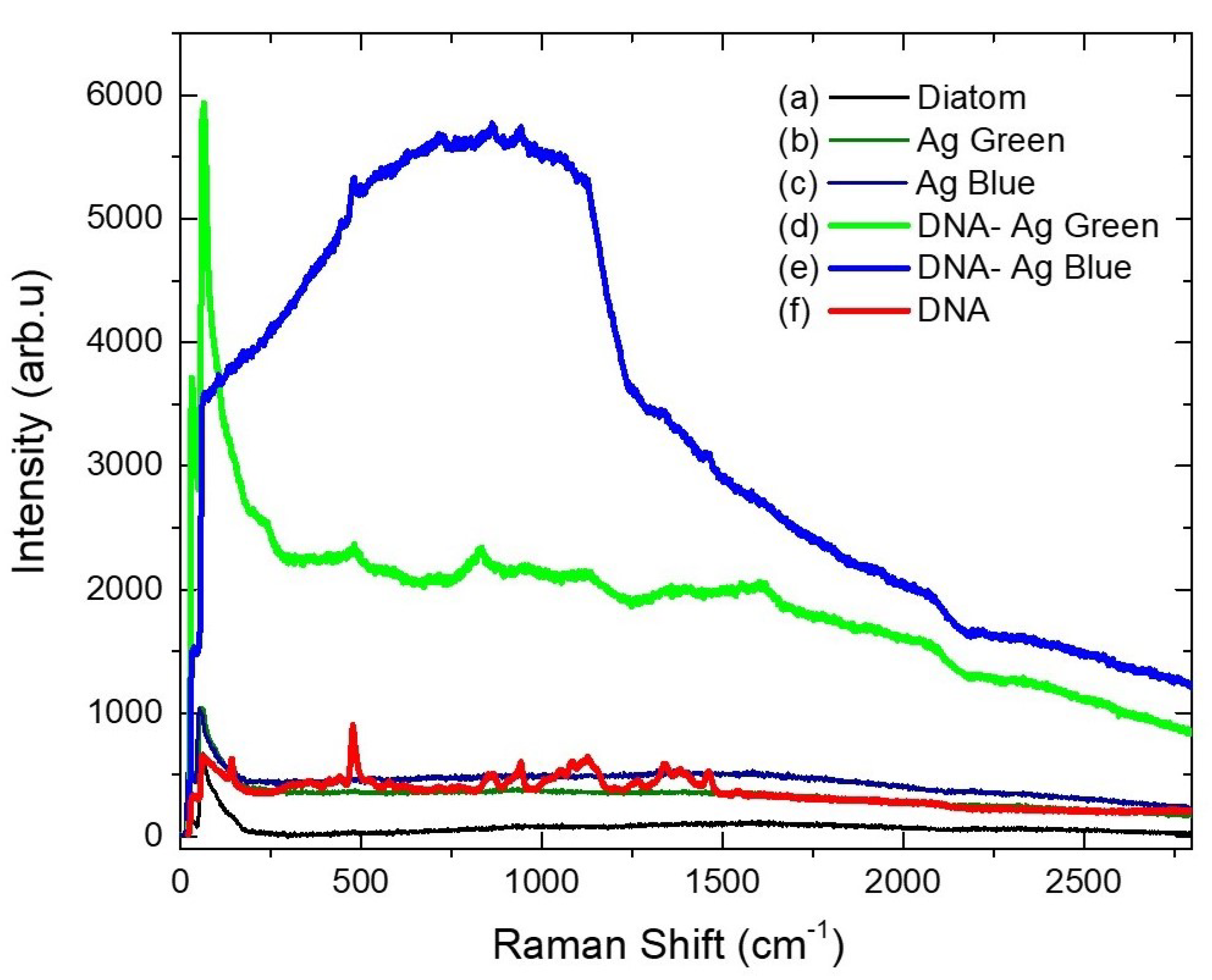 Marinedrugs 21 00185 g005 Marinedrugs 21 00185 g005