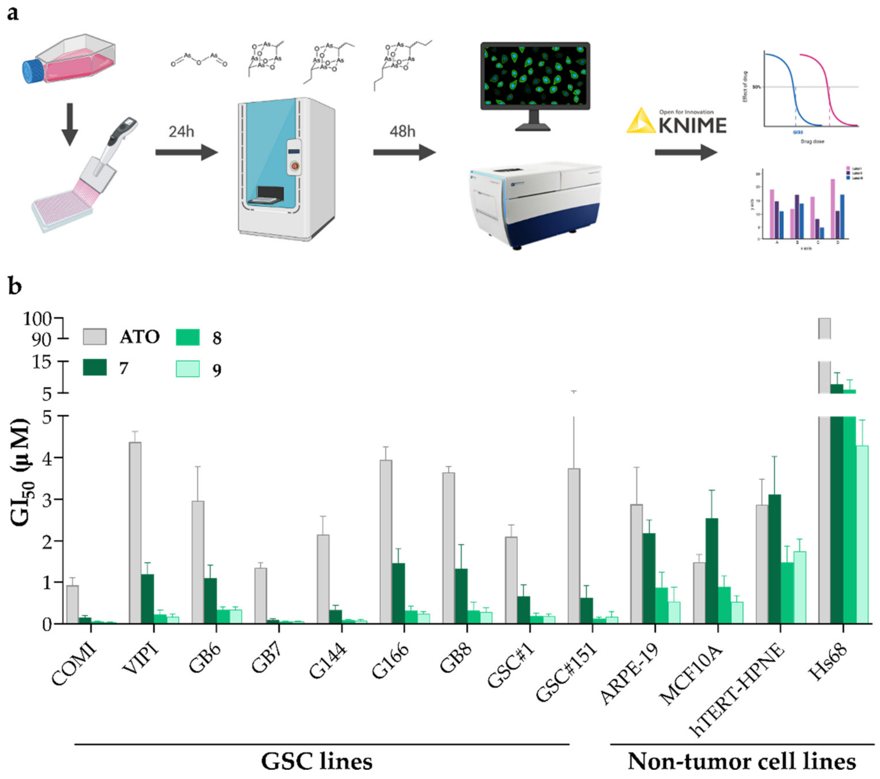 Marinedrugs 21 00186 g003 Marinedrugs 21 00186 g003